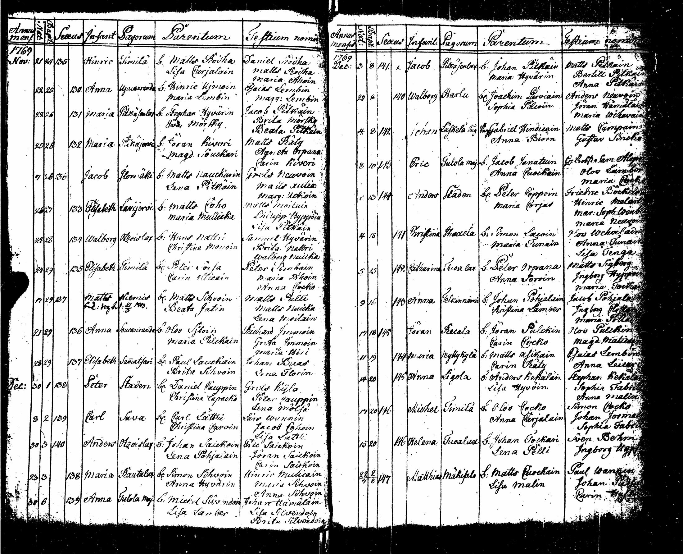 [ ../kirjat/Kirkonkirjat/sortavala/syntyneet-vihityt-kuolleet_1755-1770_msrk_uk767/kuvat/116.jpg ]