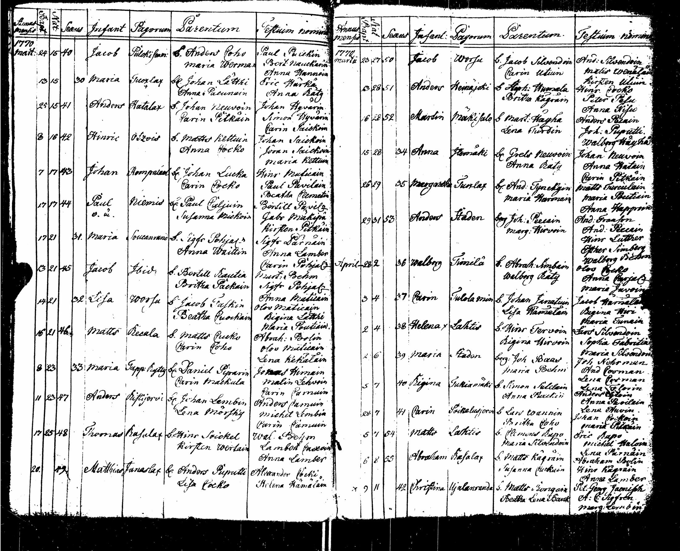 [ ../kirjat/Kirkonkirjat/sortavala/syntyneet-vihityt-kuolleet_1755-1770_msrk_uk767/kuvat/120.jpg ]