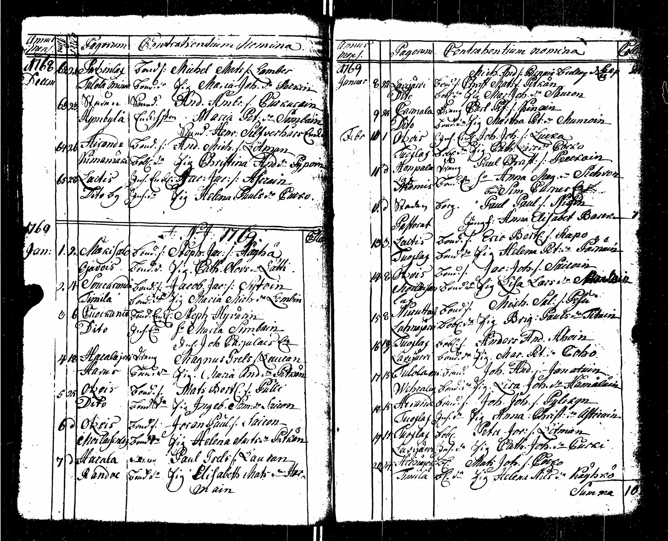 [ ../kirjat/Kirkonkirjat/sortavala/syntyneet-vihityt-kuolleet_1755-1770_msrk_uk767/kuvat/144.jpg ]