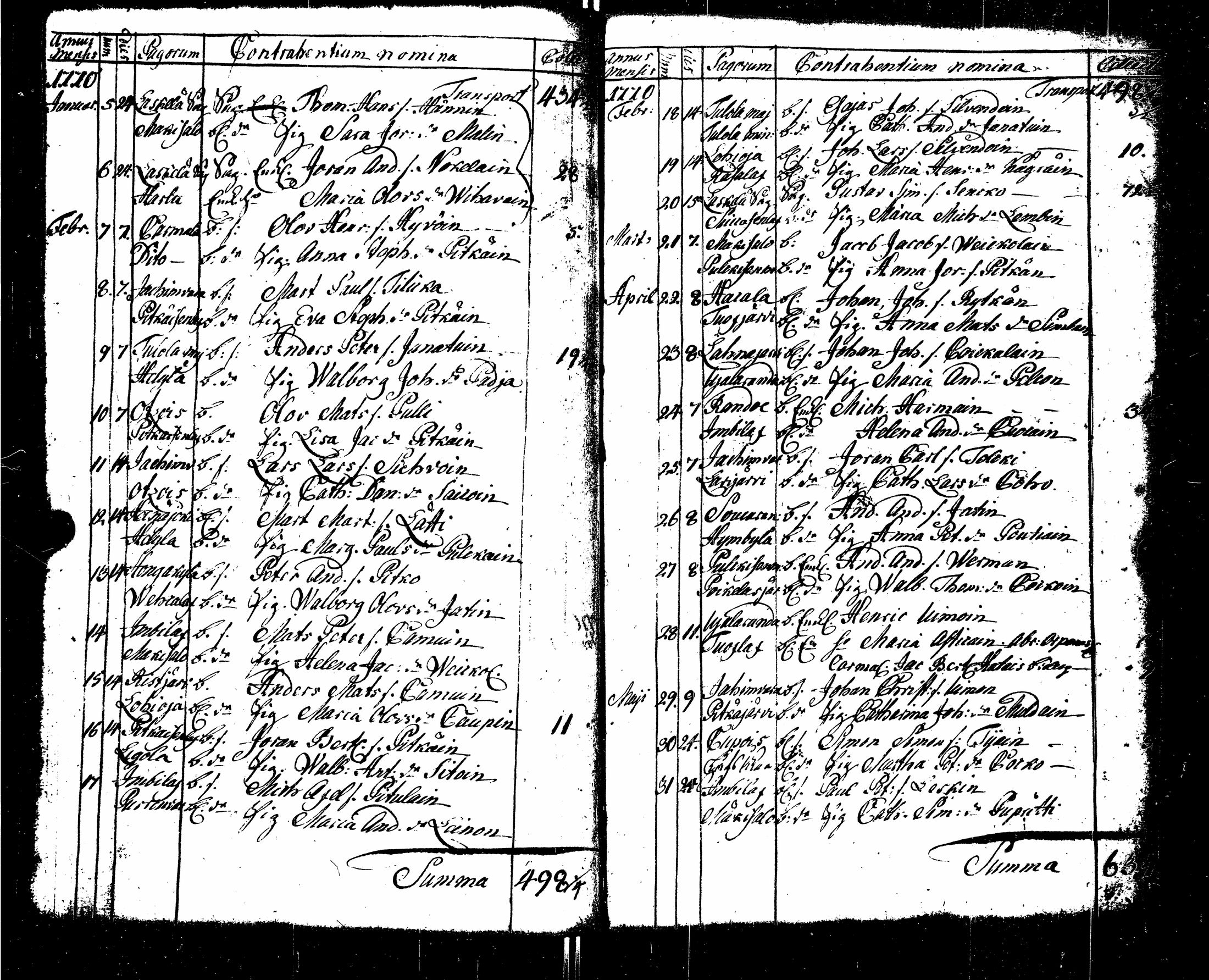 [ ../kirjat/Kirkonkirjat/sortavala/syntyneet-vihityt-kuolleet_1755-1770_msrk_uk767/kuvat/147.jpg ]