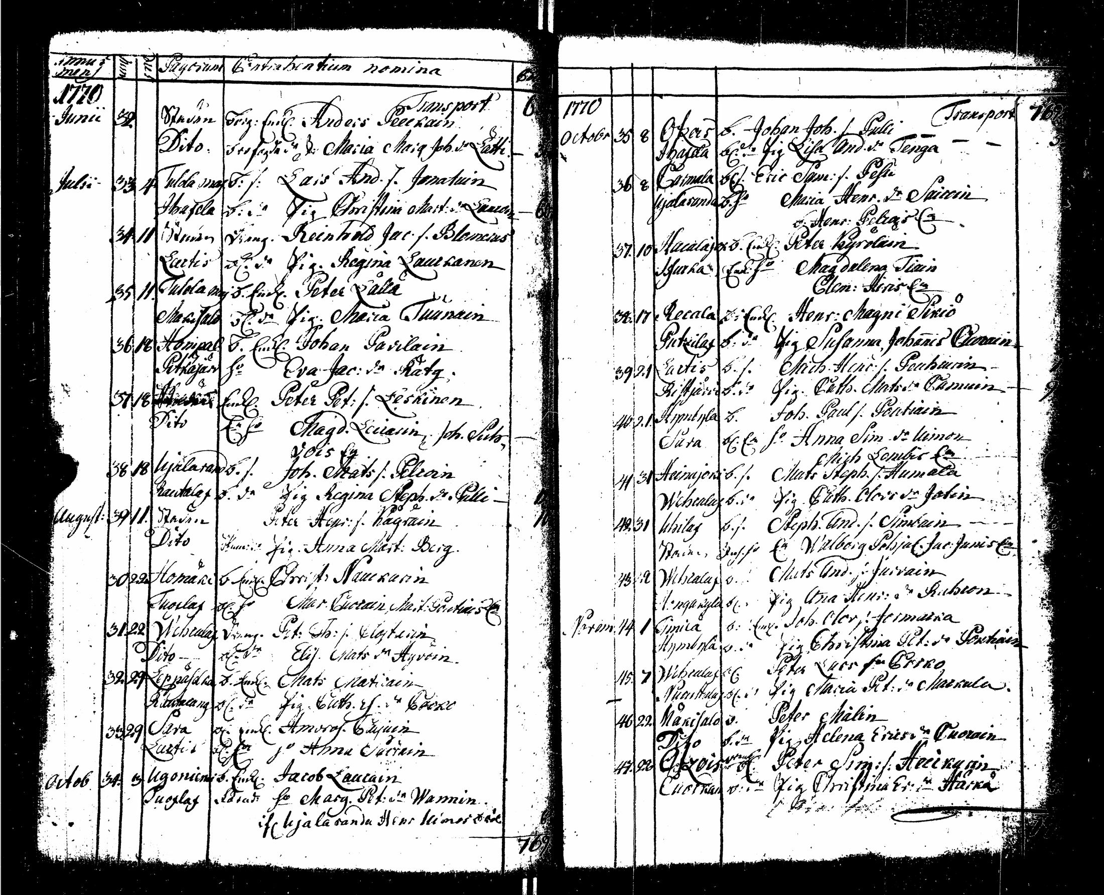 [ ../kirjat/Kirkonkirjat/sortavala/syntyneet-vihityt-kuolleet_1755-1770_msrk_uk767/kuvat/148.jpg ]