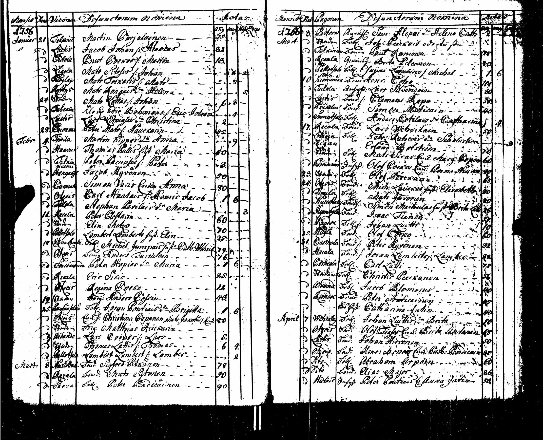 [ ../kirjat/Kirkonkirjat/sortavala/syntyneet-vihityt-kuolleet_1755-1770_msrk_uk767/kuvat/152.jpg ]