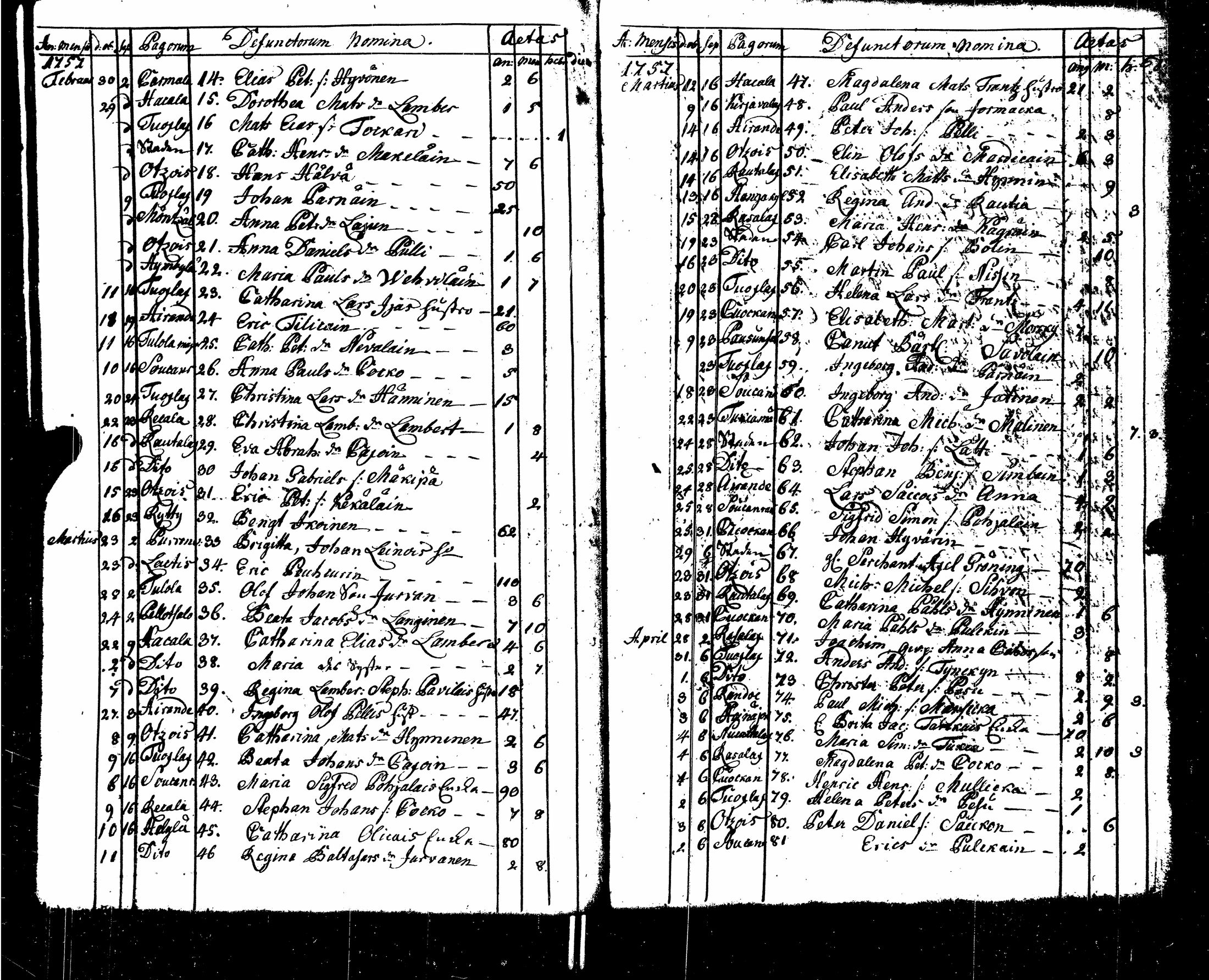 [ ../kirjat/Kirkonkirjat/sortavala/syntyneet-vihityt-kuolleet_1755-1770_msrk_uk767/kuvat/155.jpg ]