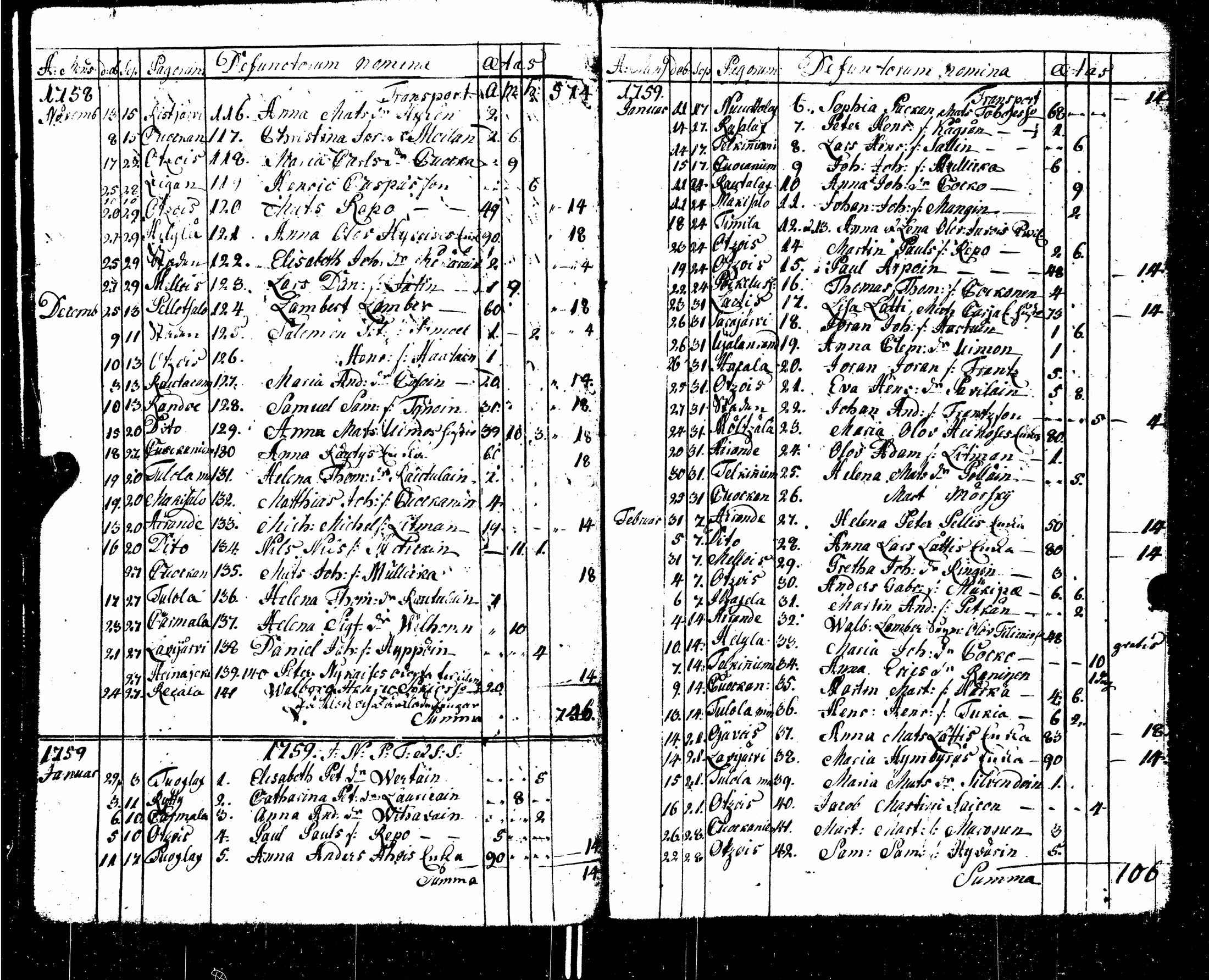 [ ../kirjat/Kirkonkirjat/sortavala/syntyneet-vihityt-kuolleet_1755-1770_msrk_uk767/kuvat/160.jpg ]