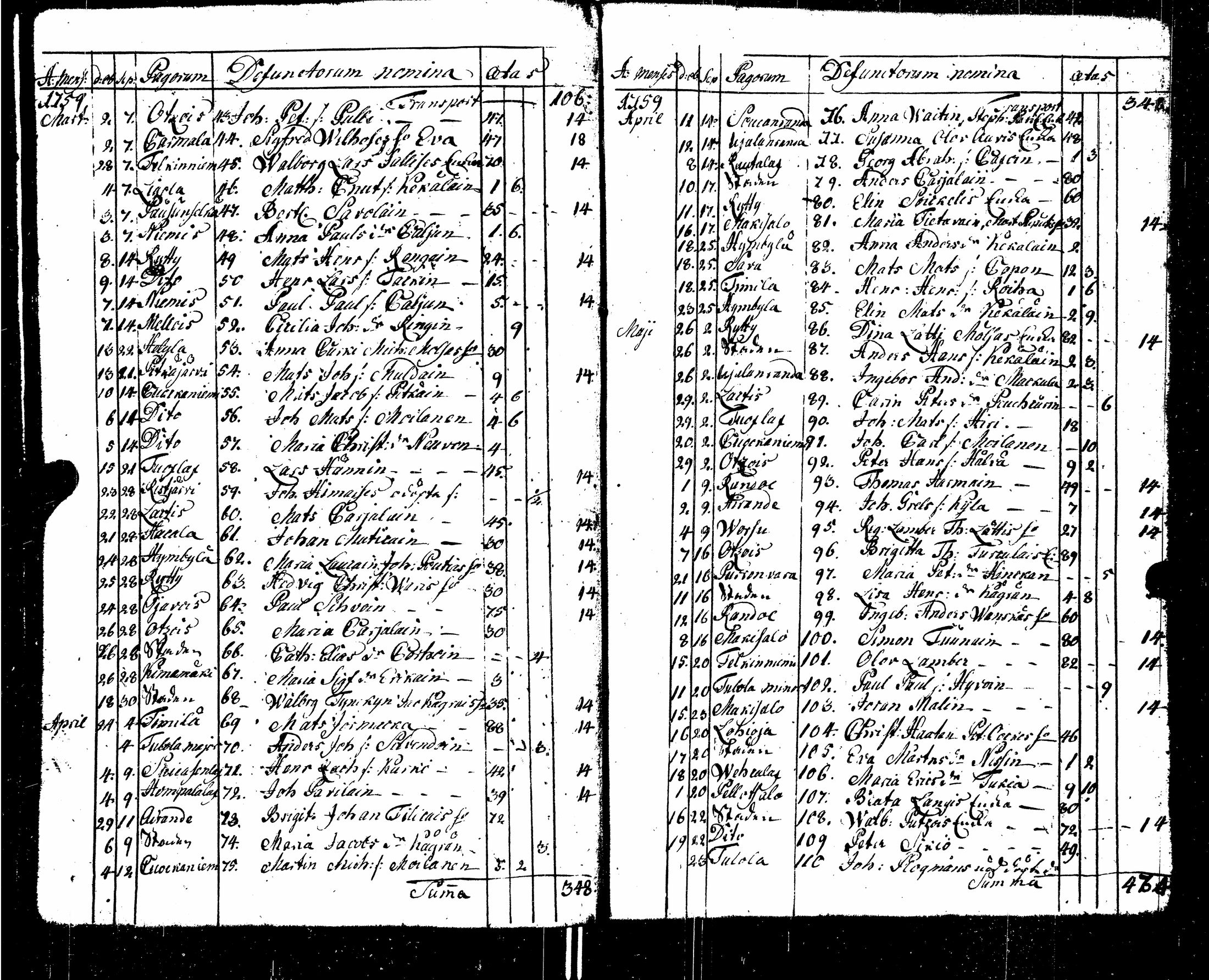 [ ../kirjat/Kirkonkirjat/sortavala/syntyneet-vihityt-kuolleet_1755-1770_msrk_uk767/kuvat/161.jpg ]