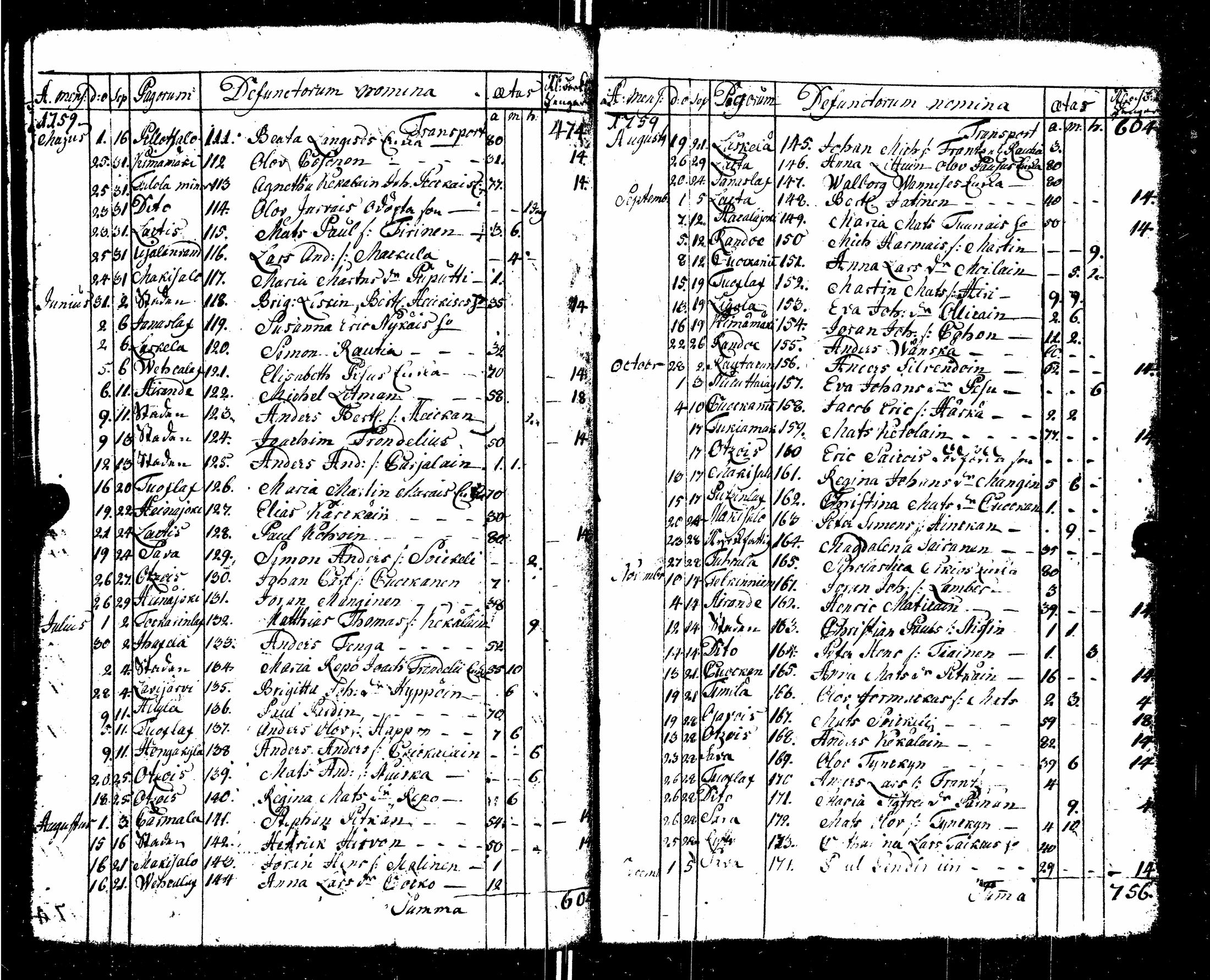 [ ../kirjat/Kirkonkirjat/sortavala/syntyneet-vihityt-kuolleet_1755-1770_msrk_uk767/kuvat/162.jpg ]
