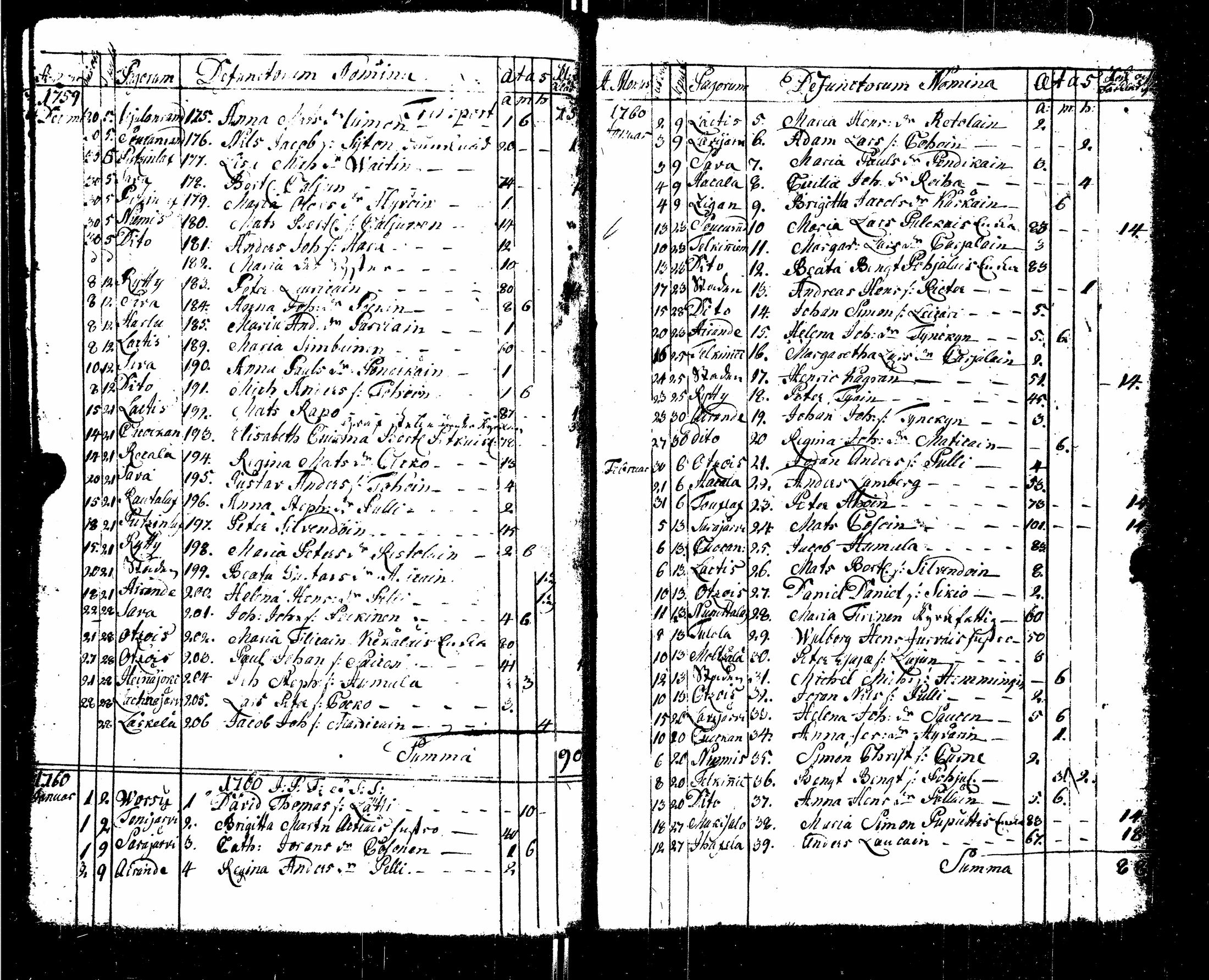 [ ../kirjat/Kirkonkirjat/sortavala/syntyneet-vihityt-kuolleet_1755-1770_msrk_uk767/kuvat/163.jpg ]