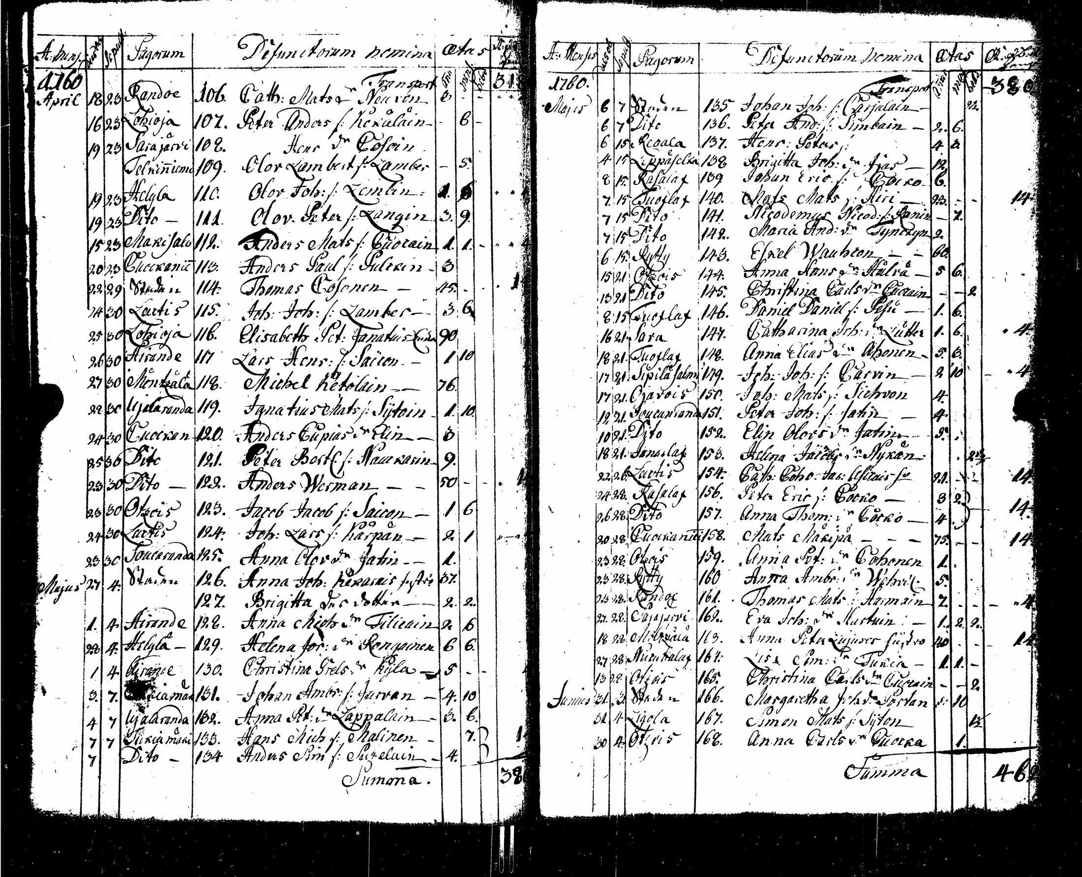 [ ../kirjat/Kirkonkirjat/sortavala/syntyneet-vihityt-kuolleet_1755-1770_msrk_uk767/kuvat/165.jpg ]