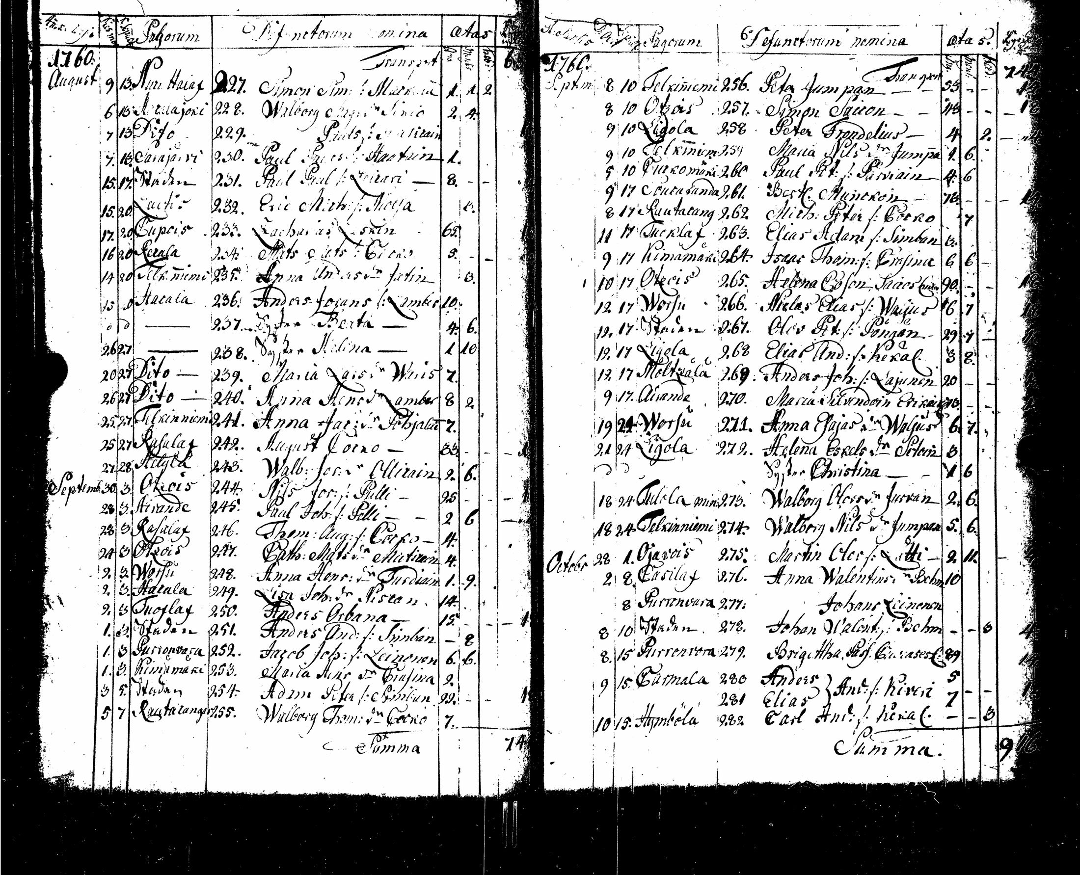 [ ../kirjat/Kirkonkirjat/sortavala/syntyneet-vihityt-kuolleet_1755-1770_msrk_uk767/kuvat/167.jpg ]