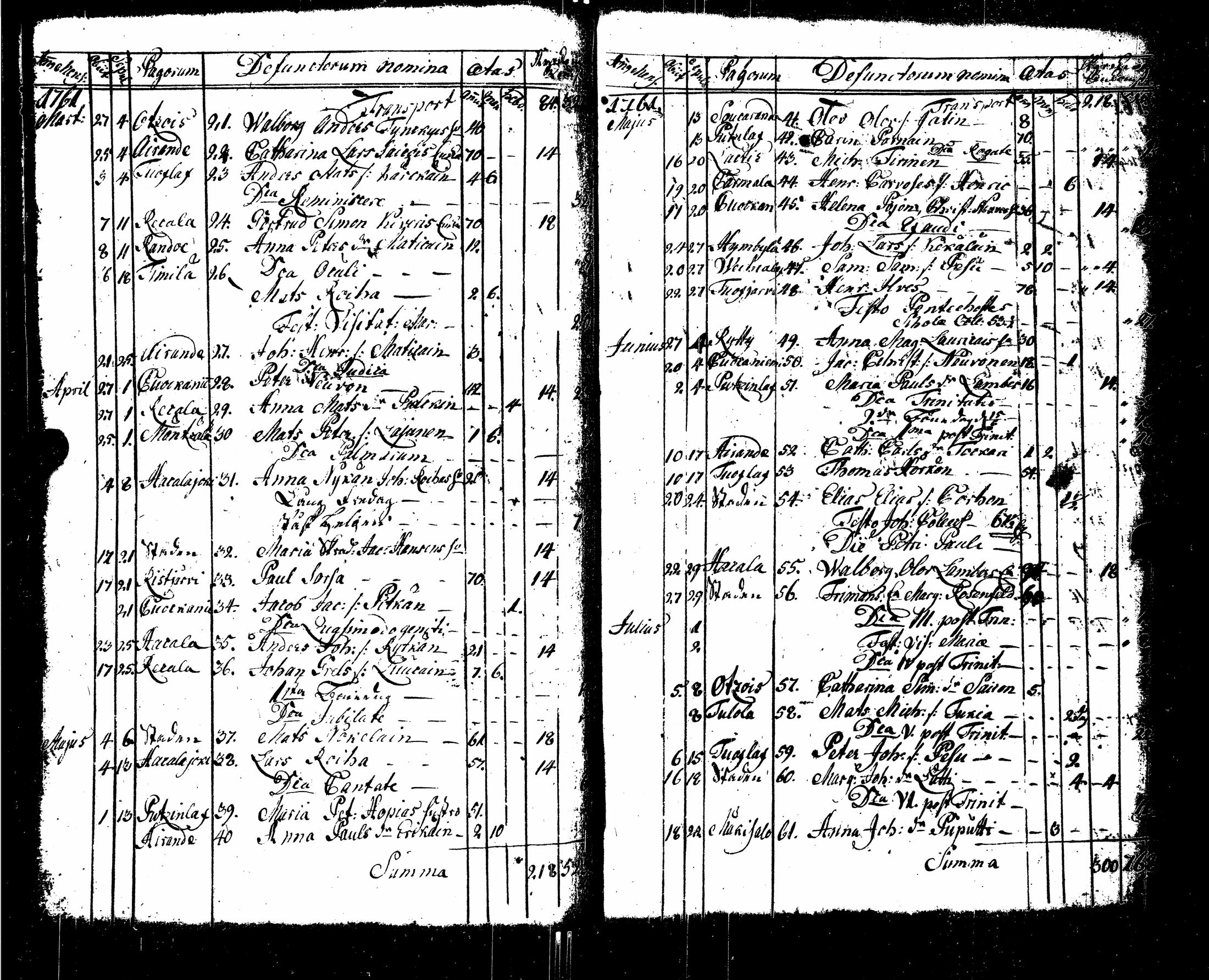 [ ../kirjat/Kirkonkirjat/sortavala/syntyneet-vihityt-kuolleet_1755-1770_msrk_uk767/kuvat/169.jpg ]