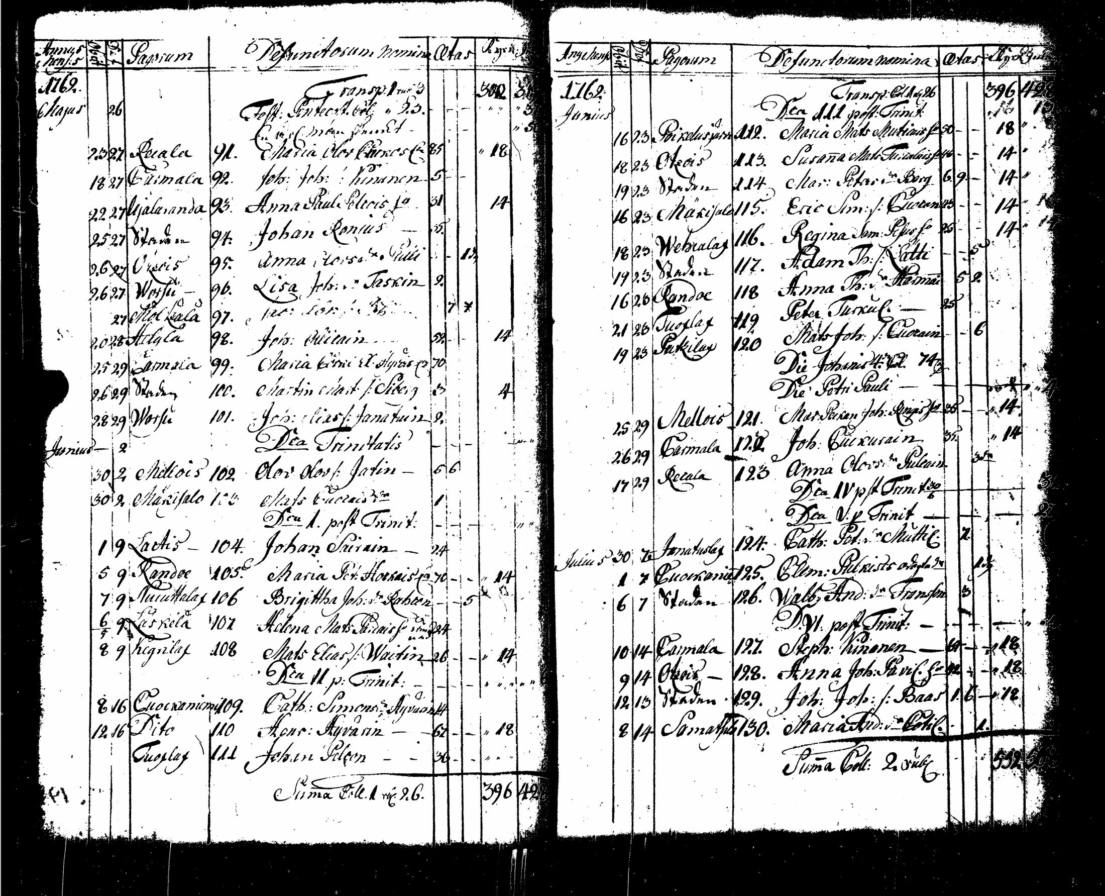 [ ../kirjat/Kirkonkirjat/sortavala/syntyneet-vihityt-kuolleet_1755-1770_msrk_uk767/kuvat/173.jpg ]