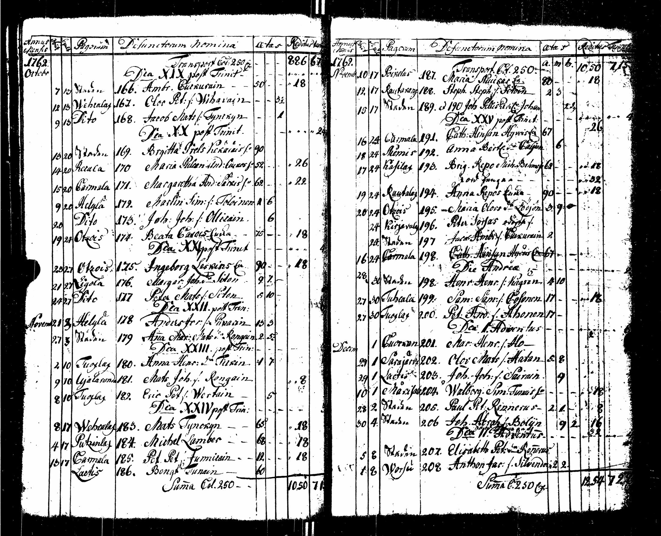 [ ../kirjat/Kirkonkirjat/sortavala/syntyneet-vihityt-kuolleet_1755-1770_msrk_uk767/kuvat/175.jpg ]