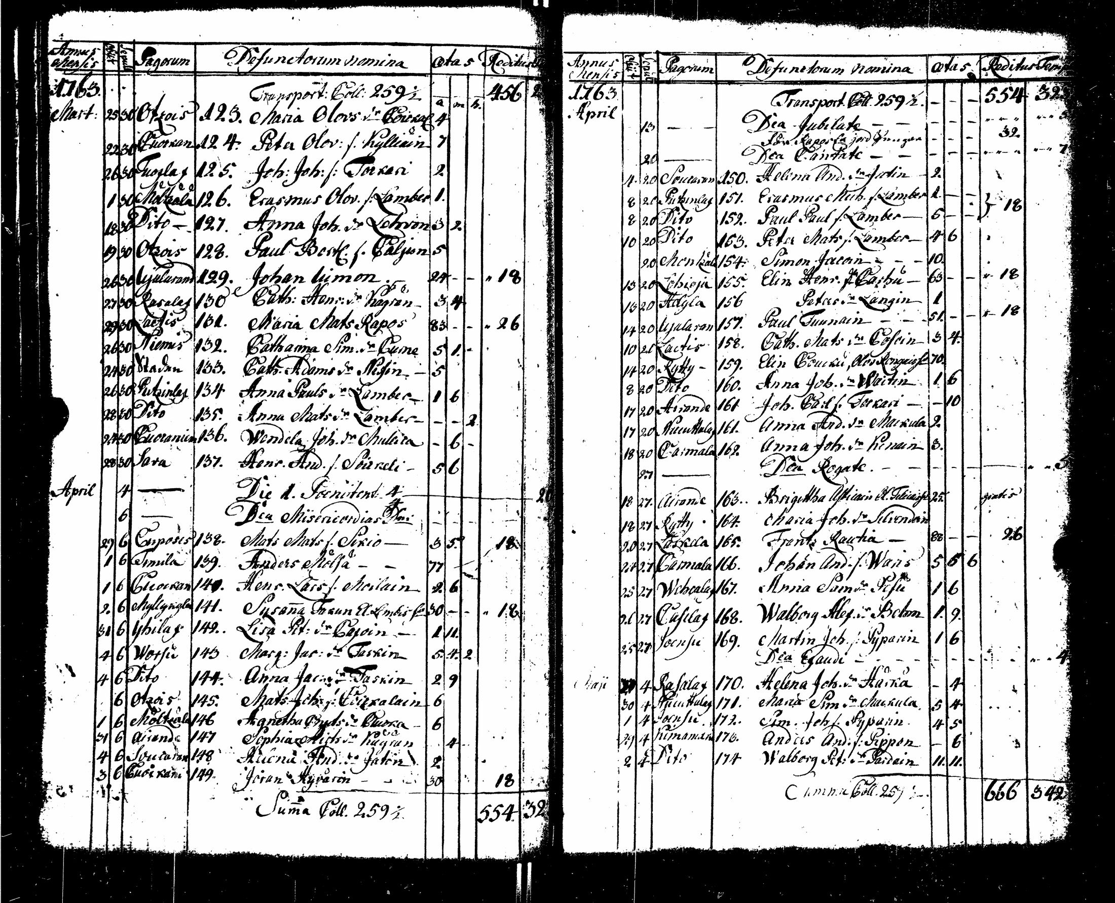 [ ../kirjat/Kirkonkirjat/sortavala/syntyneet-vihityt-kuolleet_1755-1770_msrk_uk767/kuvat/179.jpg ]
