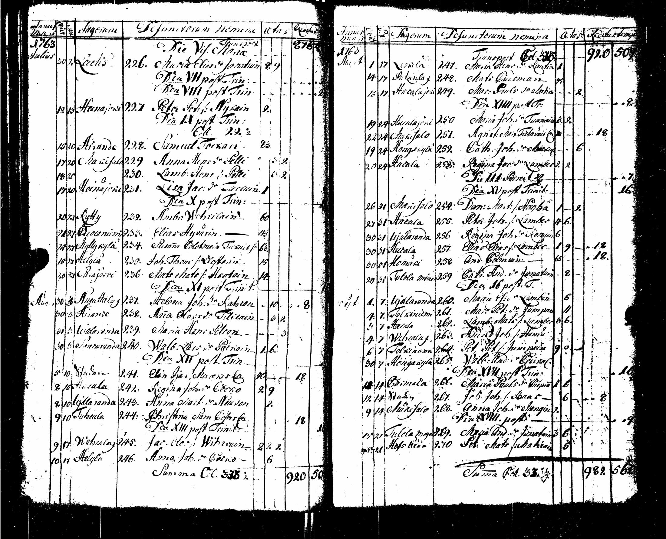 [ ../kirjat/Kirkonkirjat/sortavala/syntyneet-vihityt-kuolleet_1755-1770_msrk_uk767/kuvat/181.jpg ]