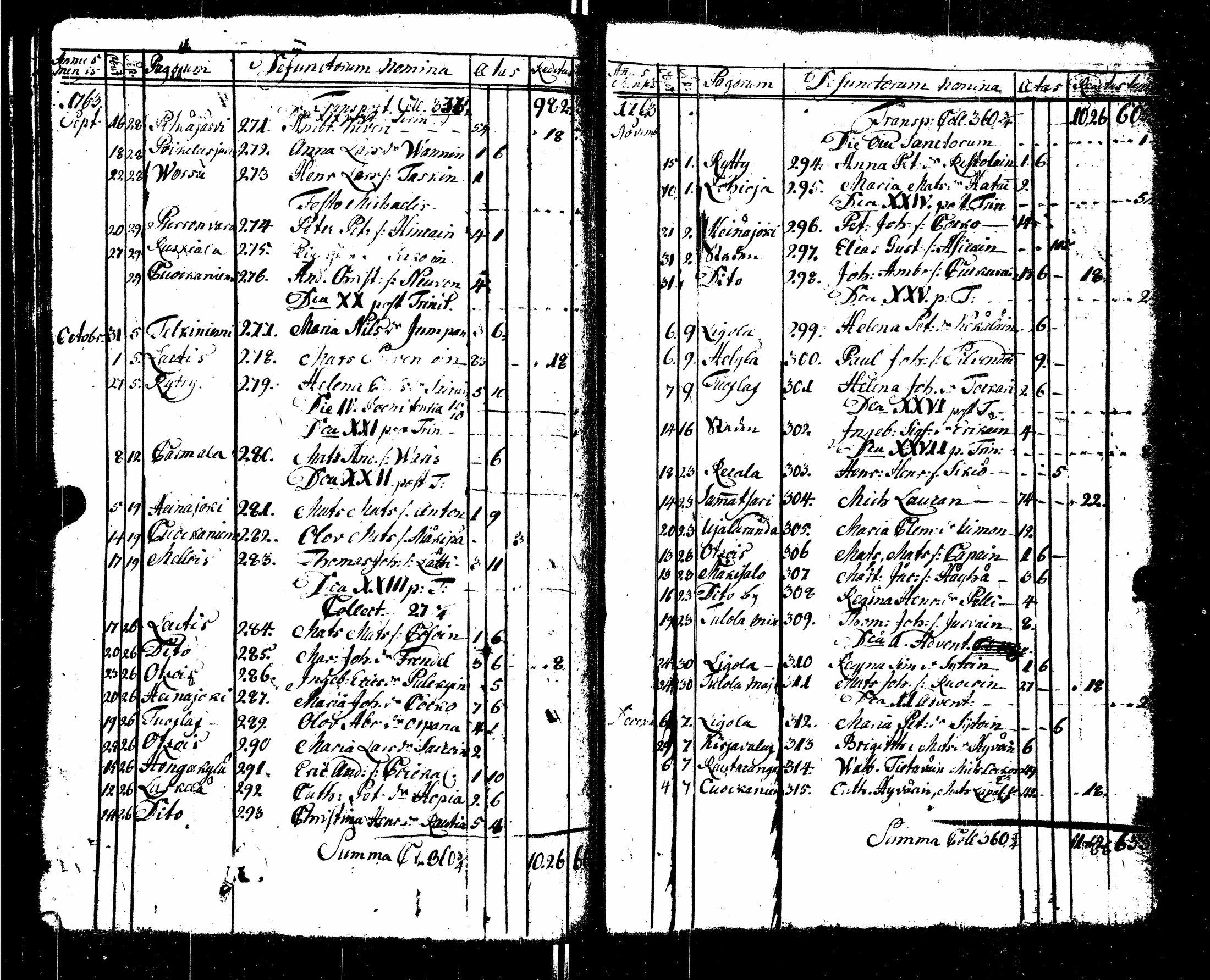 [ ../kirjat/Kirkonkirjat/sortavala/syntyneet-vihityt-kuolleet_1755-1770_msrk_uk767/kuvat/182.jpg ]