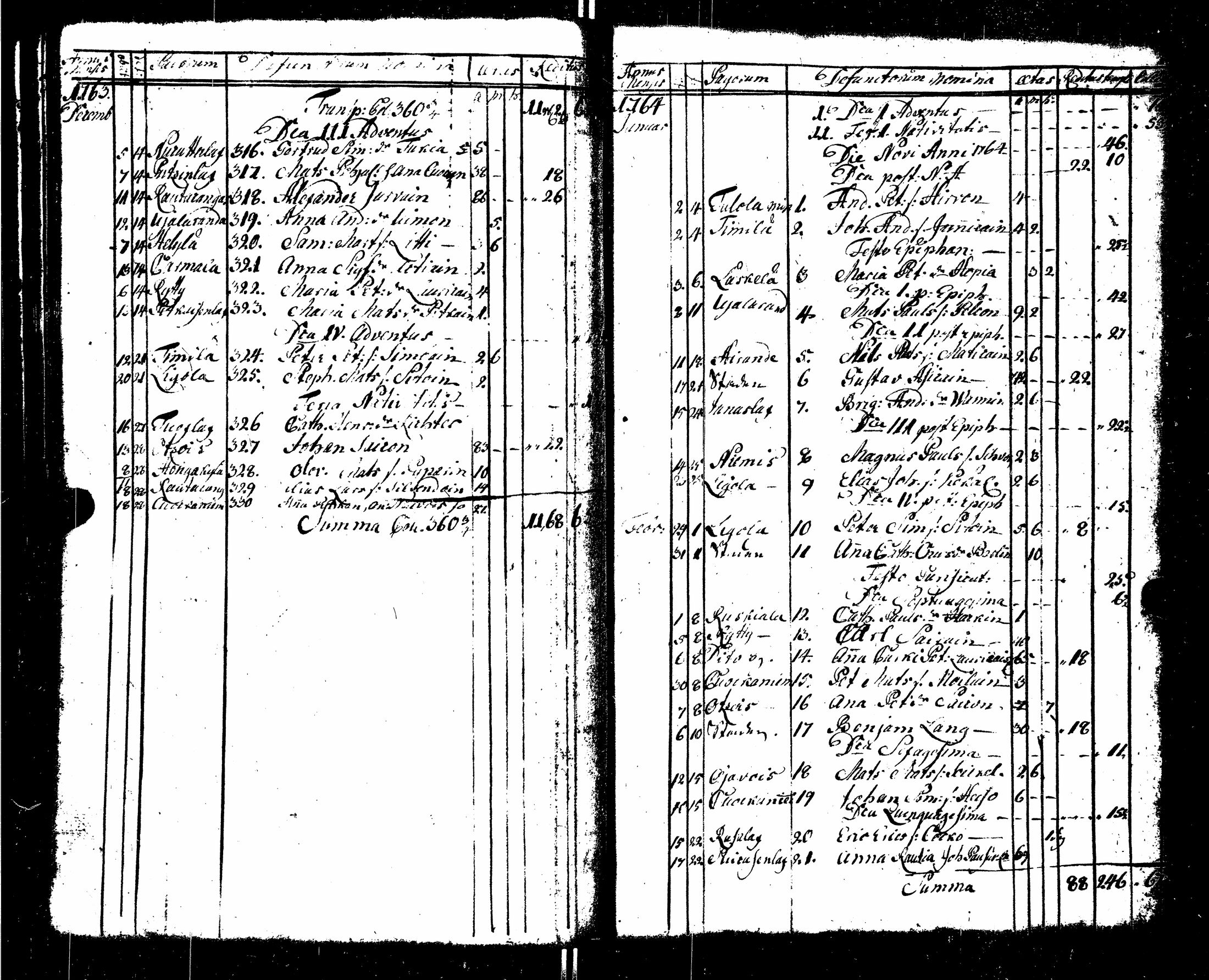 [ ../kirjat/Kirkonkirjat/sortavala/syntyneet-vihityt-kuolleet_1755-1770_msrk_uk767/kuvat/183.jpg ]