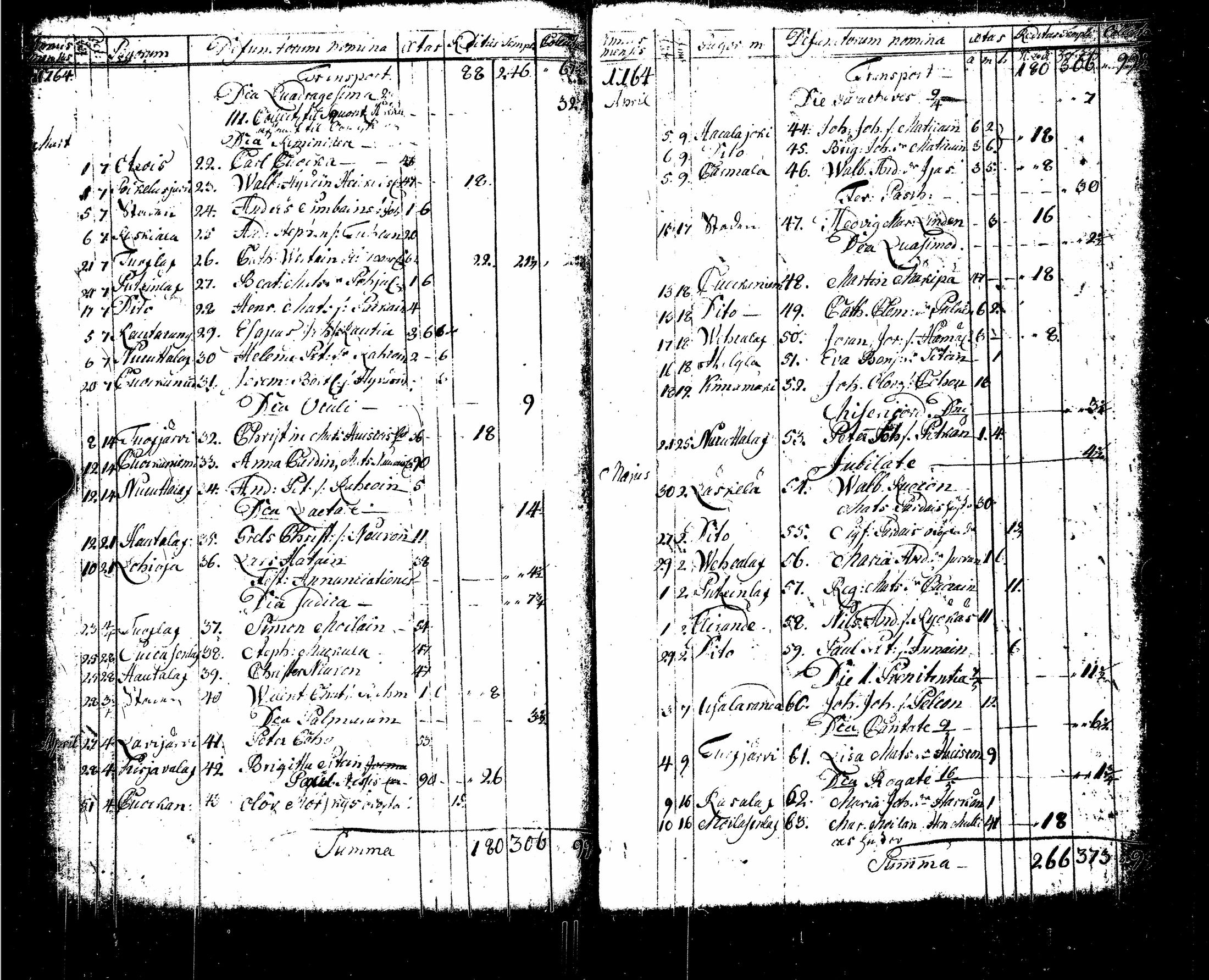 [ ../kirjat/Kirkonkirjat/sortavala/syntyneet-vihityt-kuolleet_1755-1770_msrk_uk767/kuvat/184.jpg ]