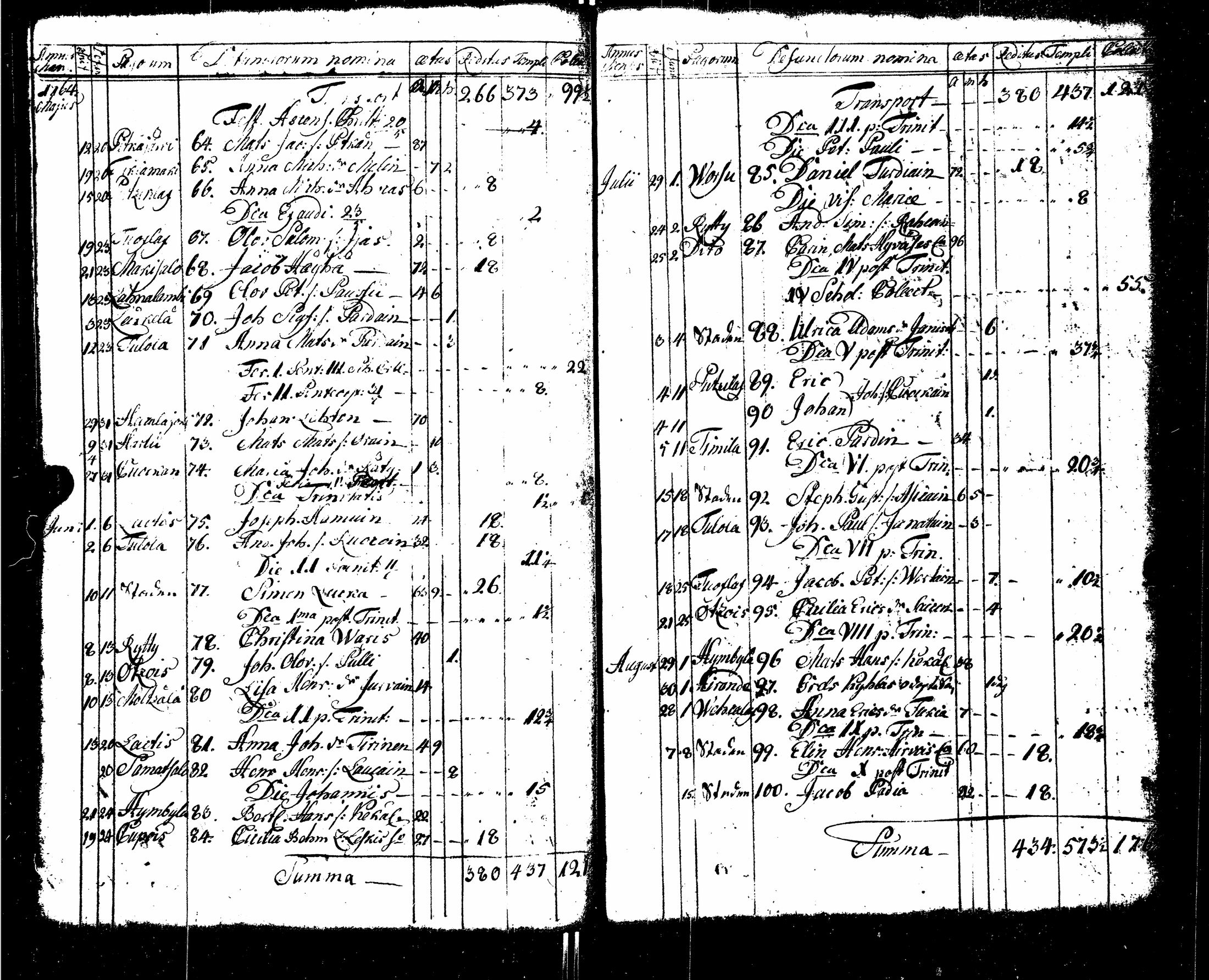 [ ../kirjat/Kirkonkirjat/sortavala/syntyneet-vihityt-kuolleet_1755-1770_msrk_uk767/kuvat/185.jpg ]