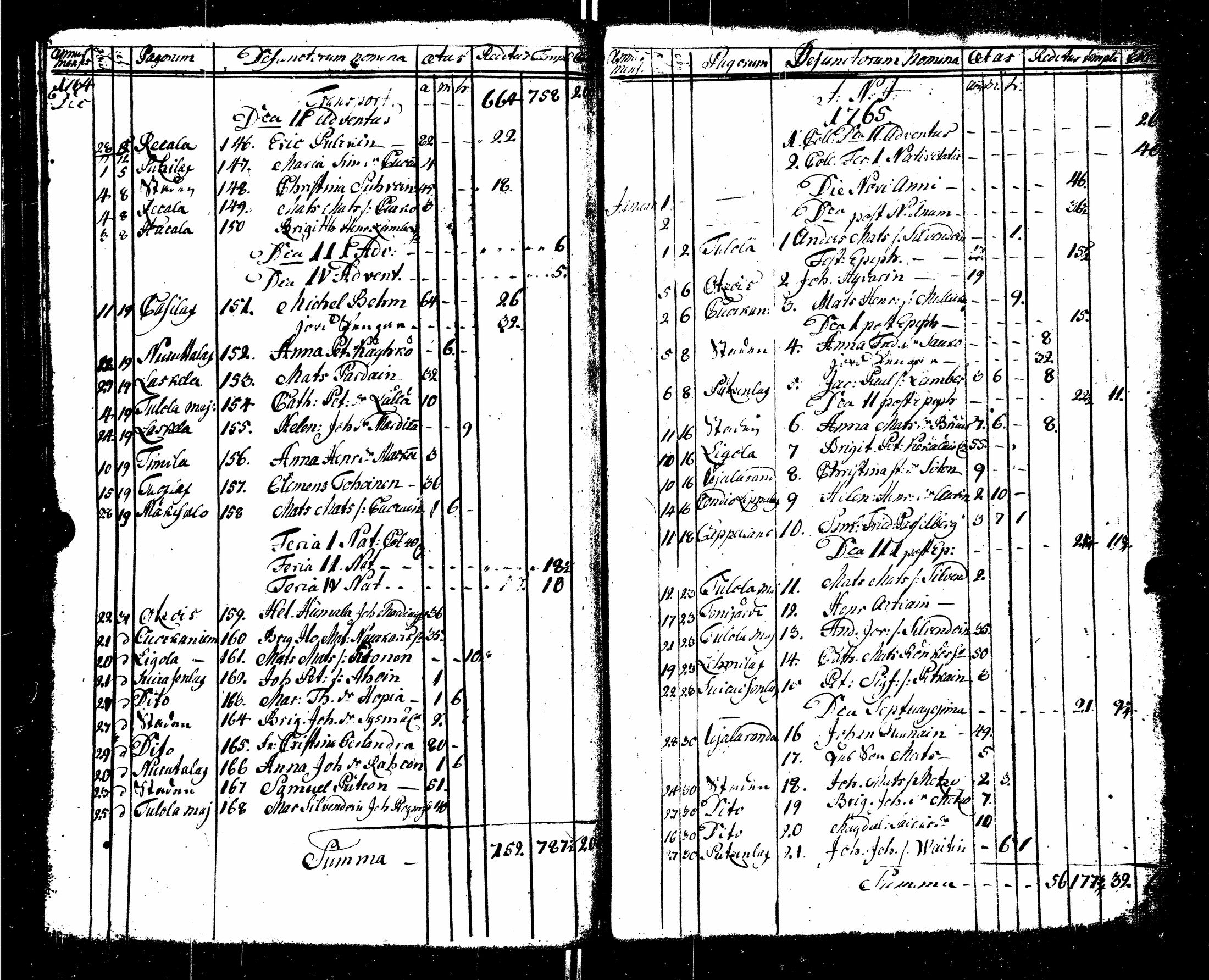 [ ../kirjat/Kirkonkirjat/sortavala/syntyneet-vihityt-kuolleet_1755-1770_msrk_uk767/kuvat/187.jpg ]