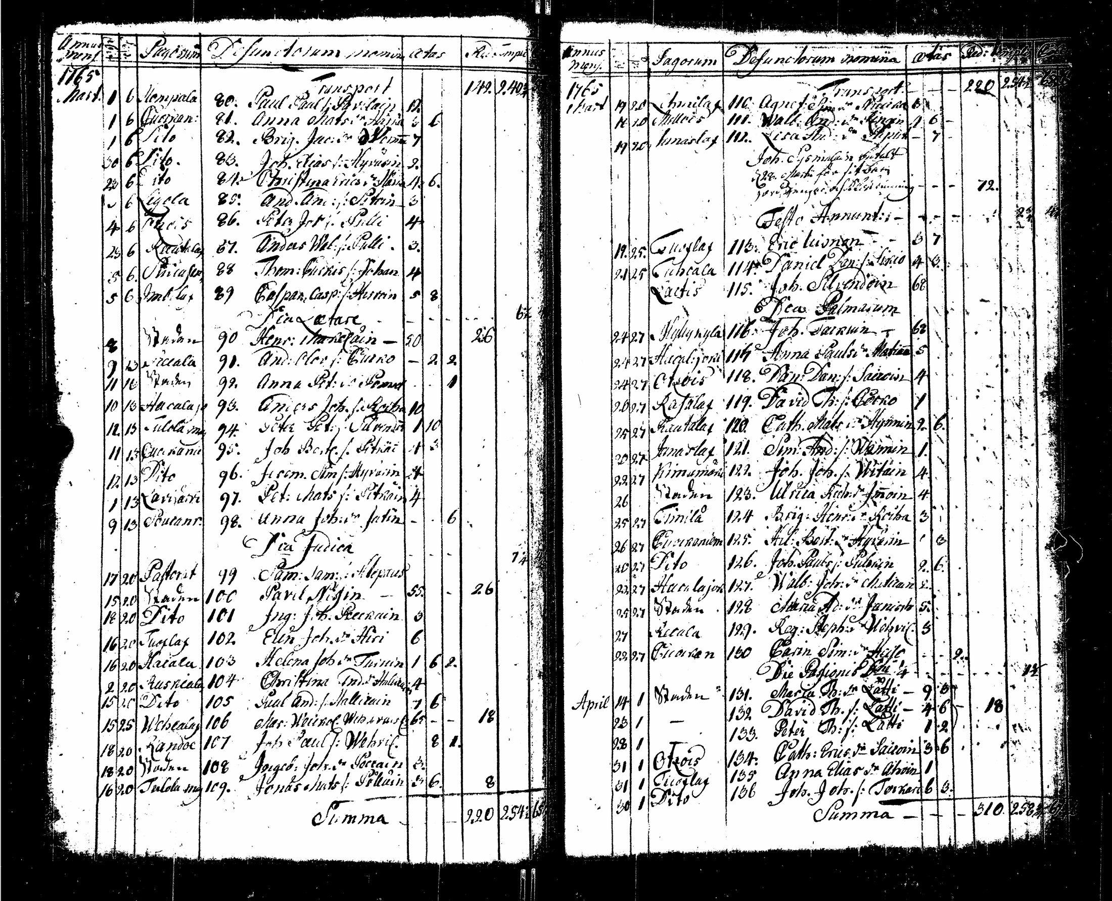 [ ../kirjat/Kirkonkirjat/sortavala/syntyneet-vihityt-kuolleet_1755-1770_msrk_uk767/kuvat/189.jpg ]