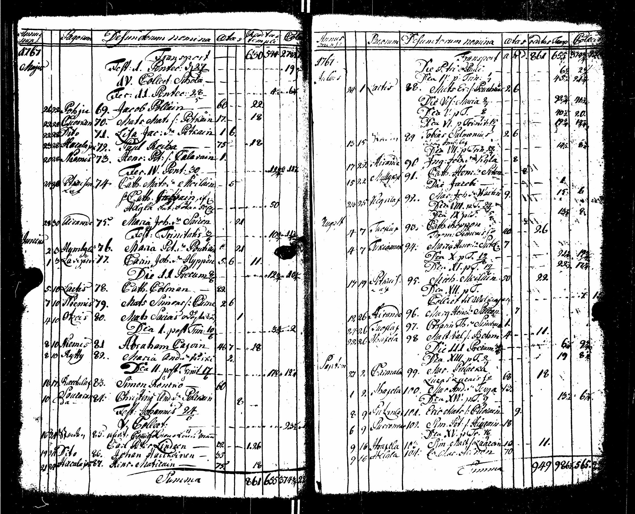 [ ../kirjat/Kirkonkirjat/sortavala/syntyneet-vihityt-kuolleet_1755-1770_msrk_uk767/kuvat/199.jpg ]