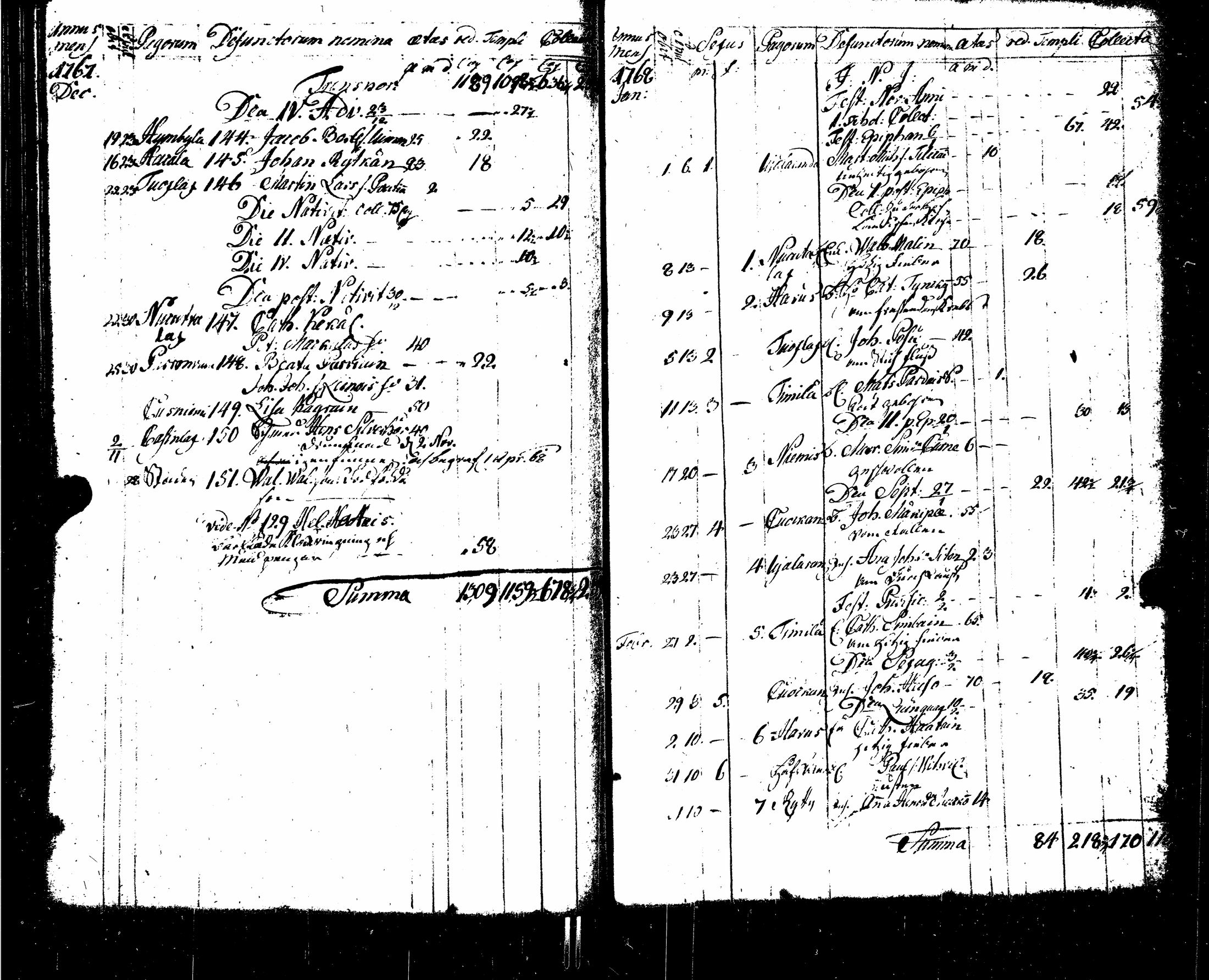 [ ../kirjat/Kirkonkirjat/sortavala/syntyneet-vihityt-kuolleet_1755-1770_msrk_uk767/kuvat/201.jpg ]