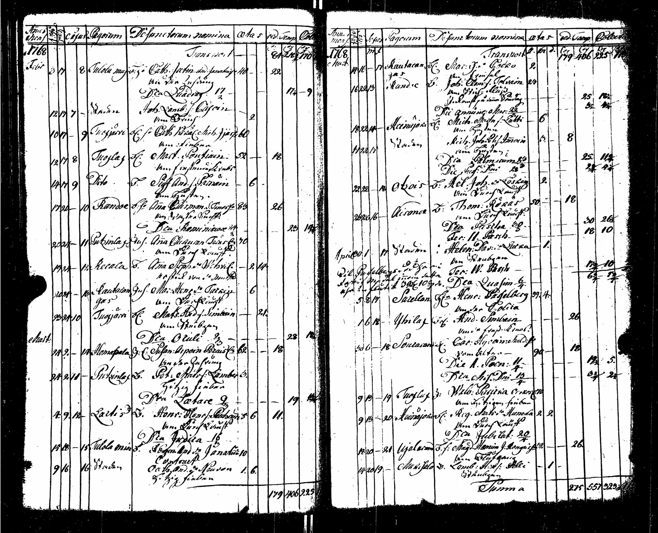 [ ../kirjat/Kirkonkirjat/sortavala/syntyneet-vihityt-kuolleet_1755-1770_msrk_uk767/kuvat/202.jpg ]