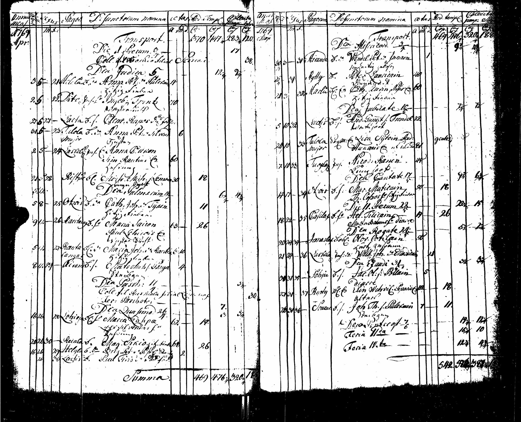 [ ../kirjat/Kirkonkirjat/sortavala/syntyneet-vihityt-kuolleet_1755-1770_msrk_uk767/kuvat/208.jpg ]