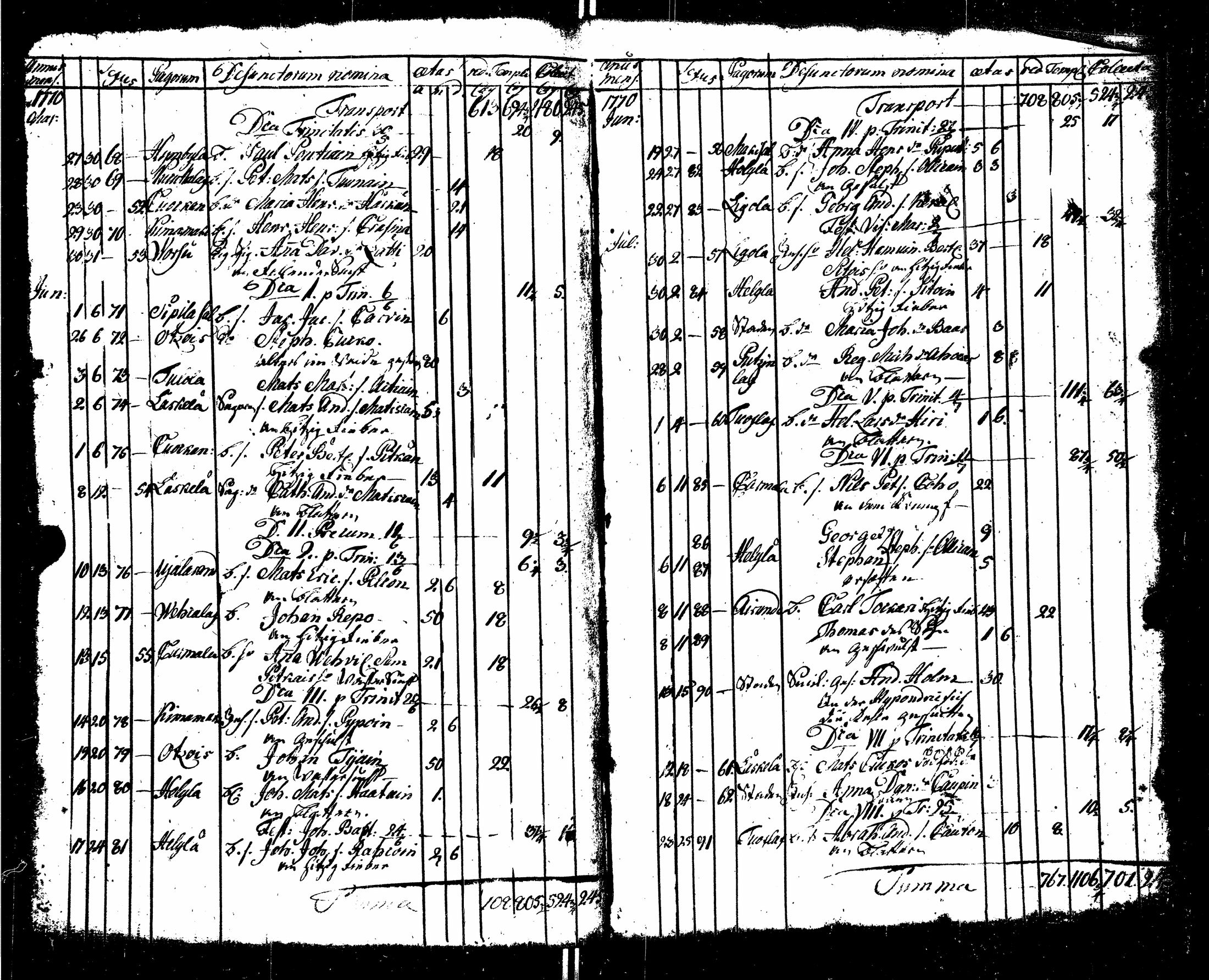 [ ../kirjat/Kirkonkirjat/sortavala/syntyneet-vihityt-kuolleet_1755-1770_msrk_uk767/kuvat/215.jpg ]