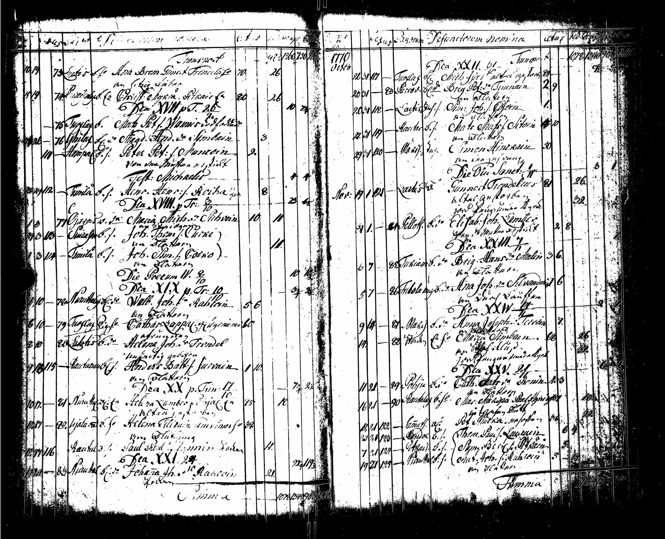 [ ../kirjat/Kirkonkirjat/sortavala/syntyneet-vihityt-kuolleet_1755-1770_msrk_uk767/kuvat/217.jpg ]