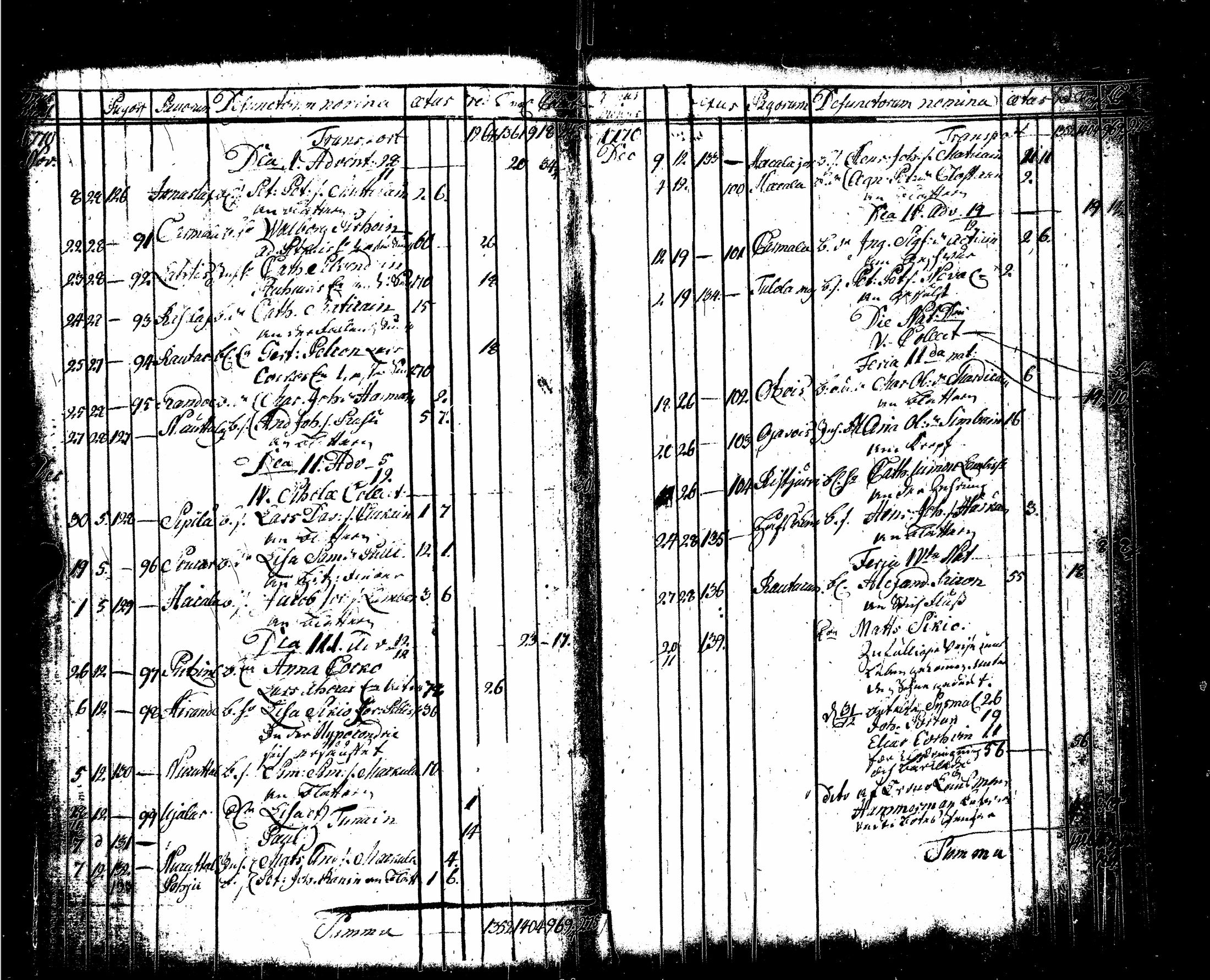 [ ../kirjat/Kirkonkirjat/sortavala/syntyneet-vihityt-kuolleet_1755-1770_msrk_uk767/kuvat/218.jpg ]
