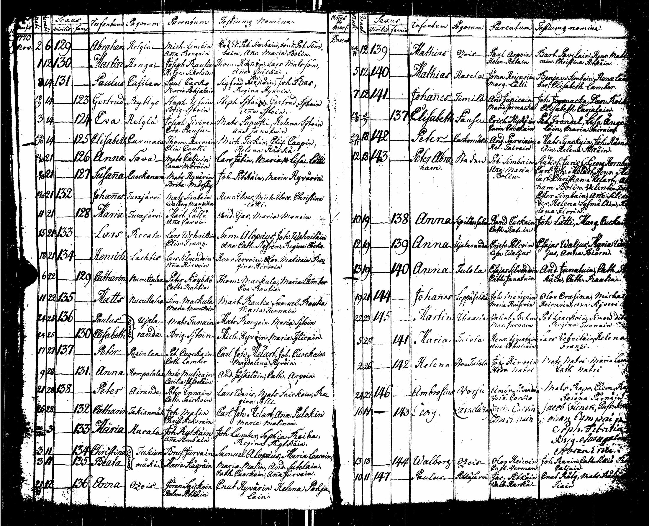 [ ../kirjat/Kirkonkirjat/sortavala/syntyneet-vihityt-kuolleet_1755-1770_msrk_uk767/kuvat/222.jpg ]
