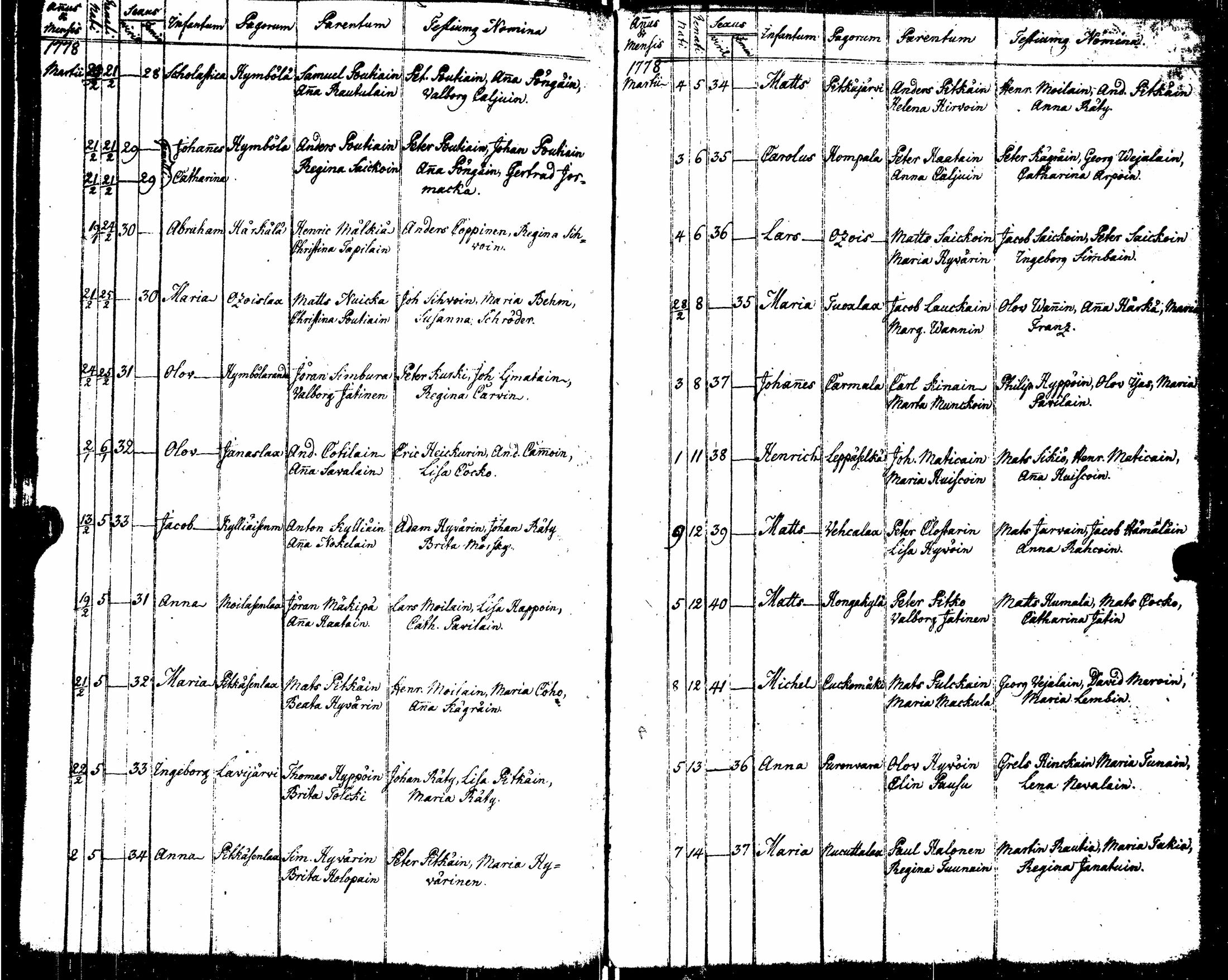 [ ../kirjat/Kirkonkirjat/sortavala/syntyneet_1771-1790_msrk_uk767-768/kuvat/103.jpg ]