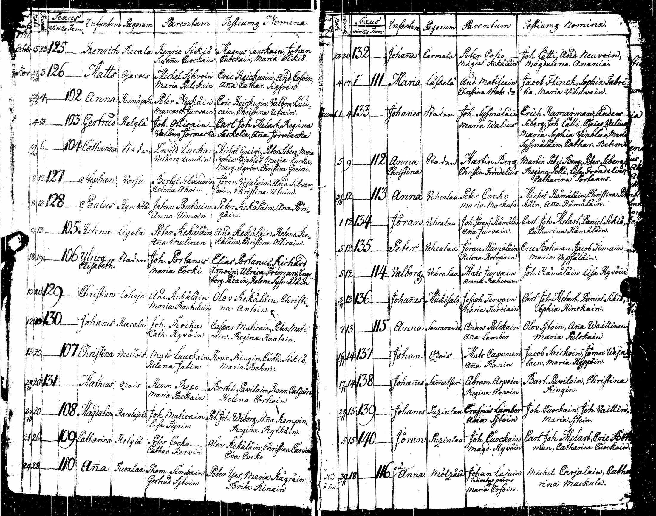 [ ../kirjat/Kirkonkirjat/sortavala/syntyneet_1771-1790_msrk_uk767-768/kuvat/11.jpg ]