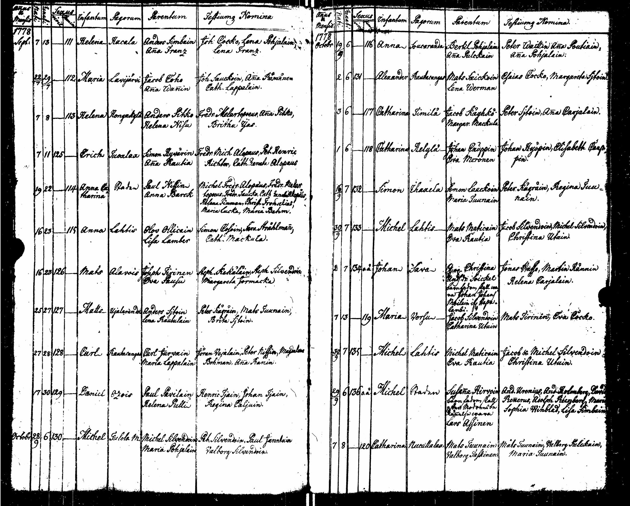 [ ../kirjat/Kirkonkirjat/sortavala/syntyneet_1771-1790_msrk_uk767-768/kuvat/111.jpg ]
