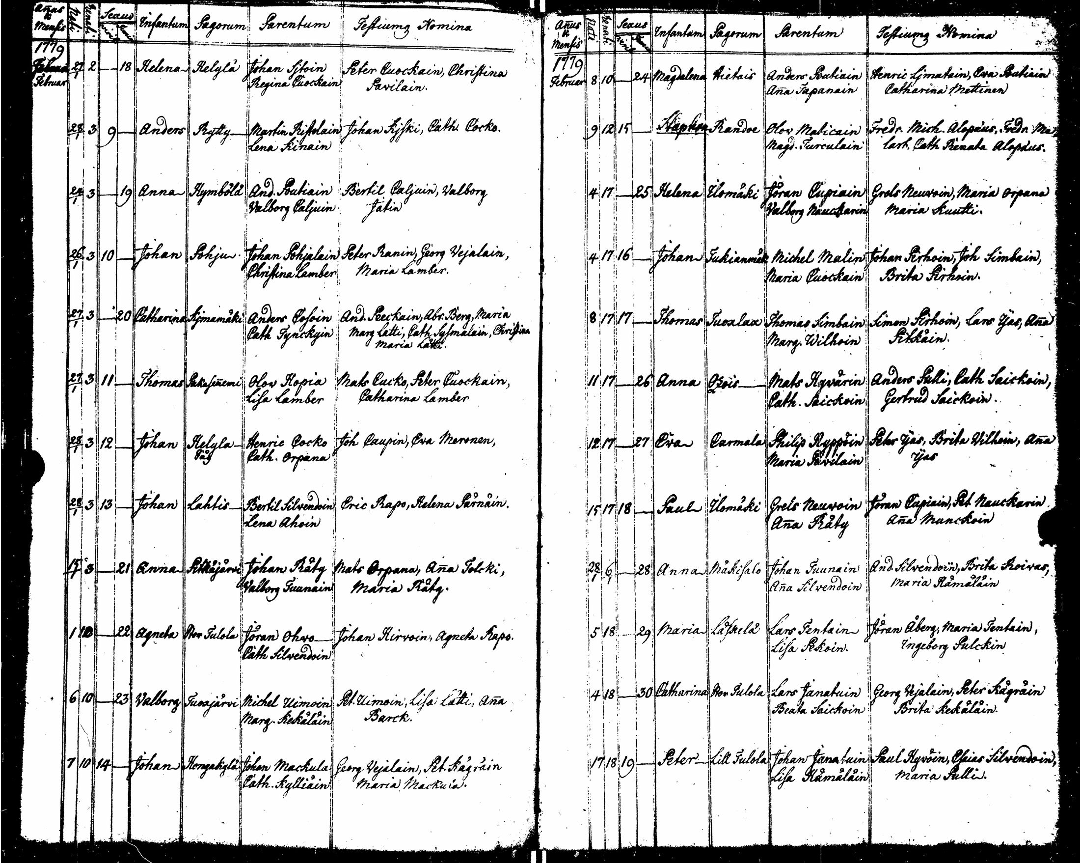 [ ../kirjat/Kirkonkirjat/sortavala/syntyneet_1771-1790_msrk_uk767-768/kuvat/116.jpg ]