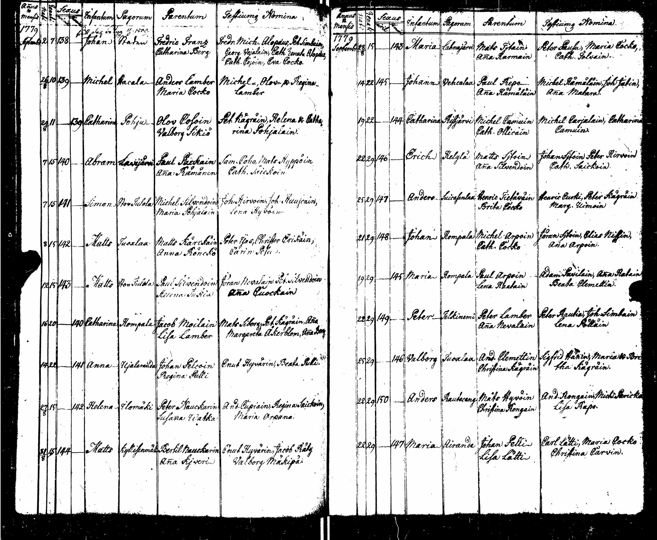 [ ../kirjat/Kirkonkirjat/sortavala/syntyneet_1771-1790_msrk_uk767-768/kuvat/127.jpg ]