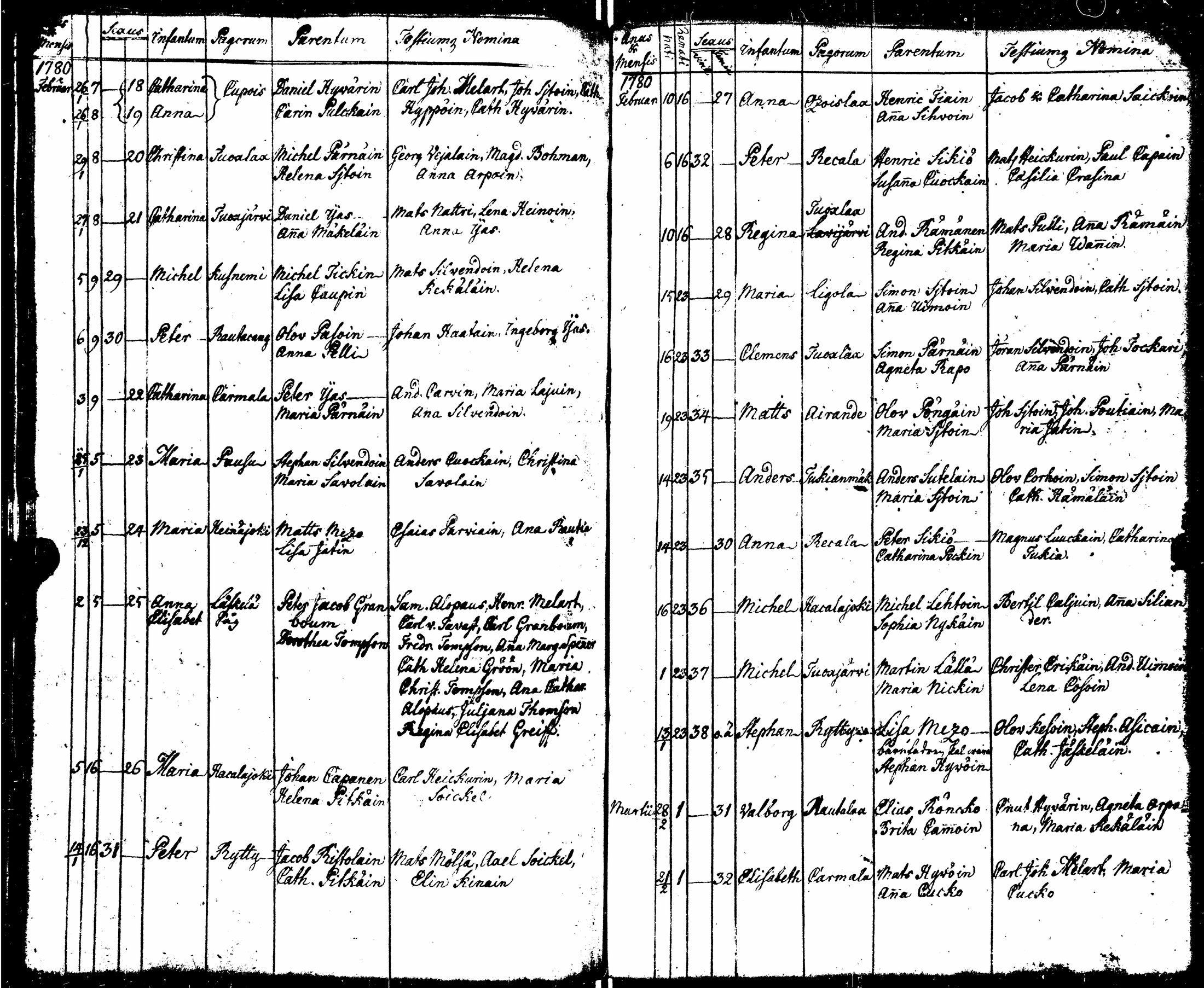 [ ../kirjat/Kirkonkirjat/sortavala/syntyneet_1771-1790_msrk_uk767-768/kuvat/133.jpg ]