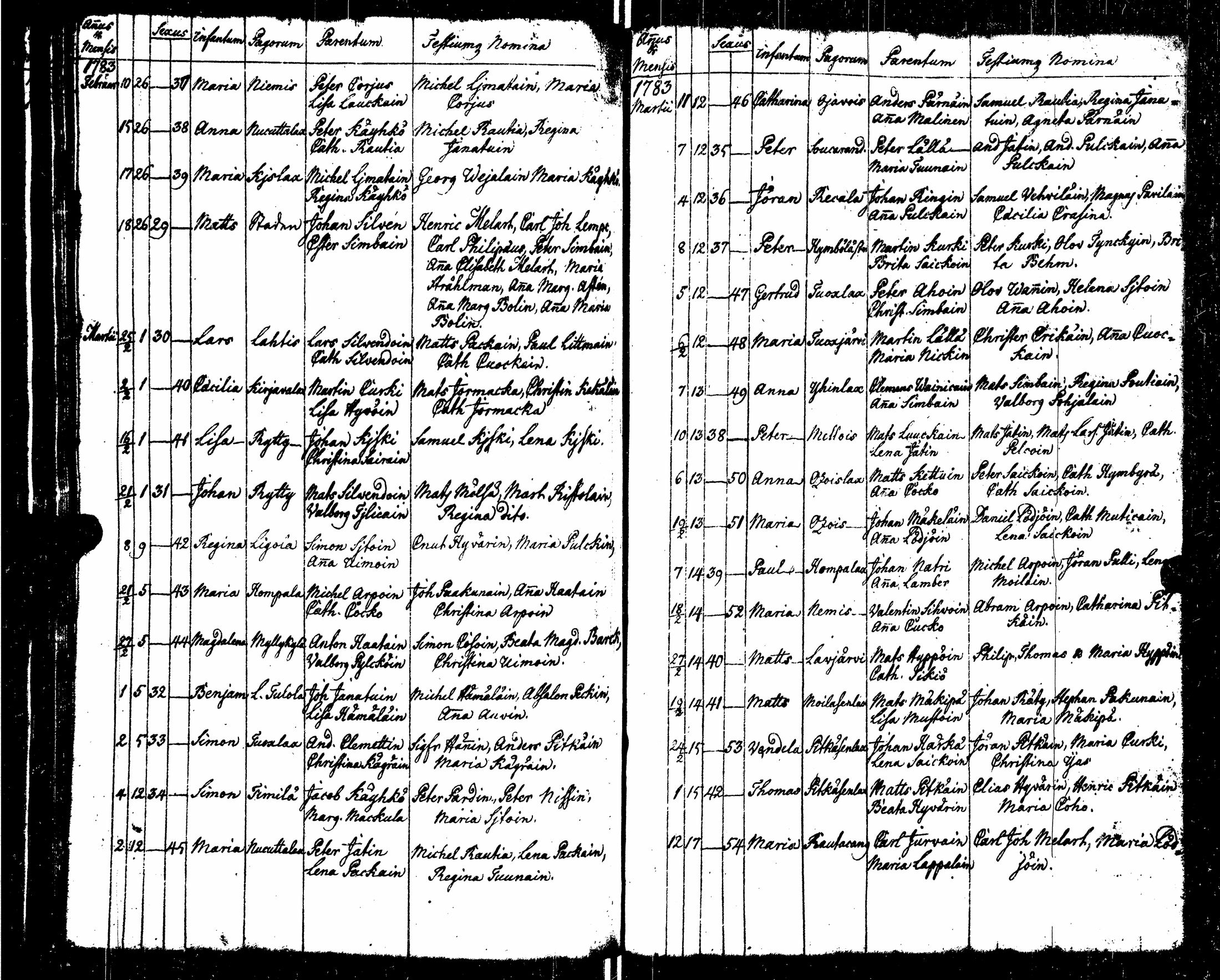 [ ../kirjat/Kirkonkirjat/sortavala/syntyneet_1771-1790_msrk_uk767-768/kuvat/171.jpg ]