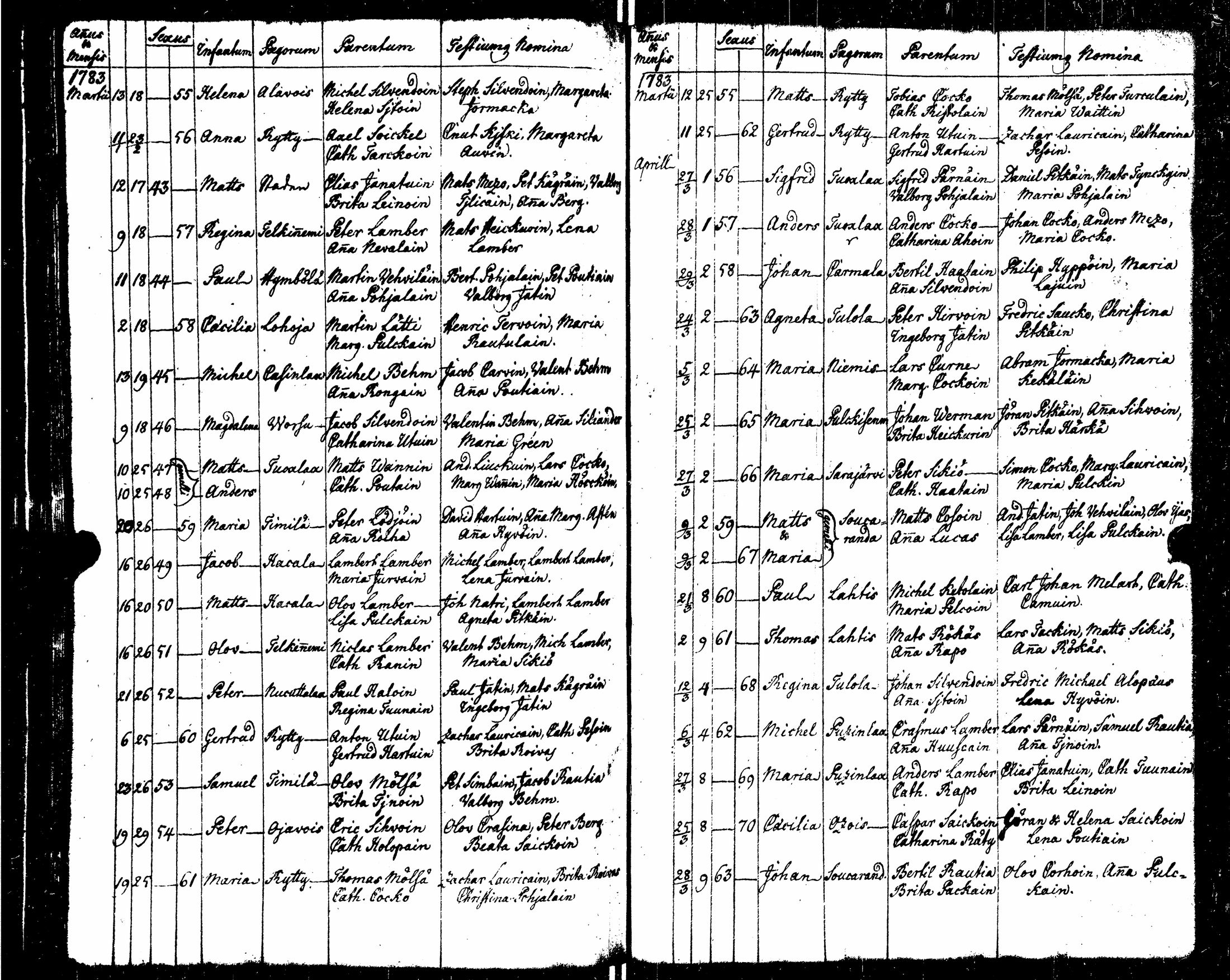 [ ../kirjat/Kirkonkirjat/sortavala/syntyneet_1771-1790_msrk_uk767-768/kuvat/172.jpg ]