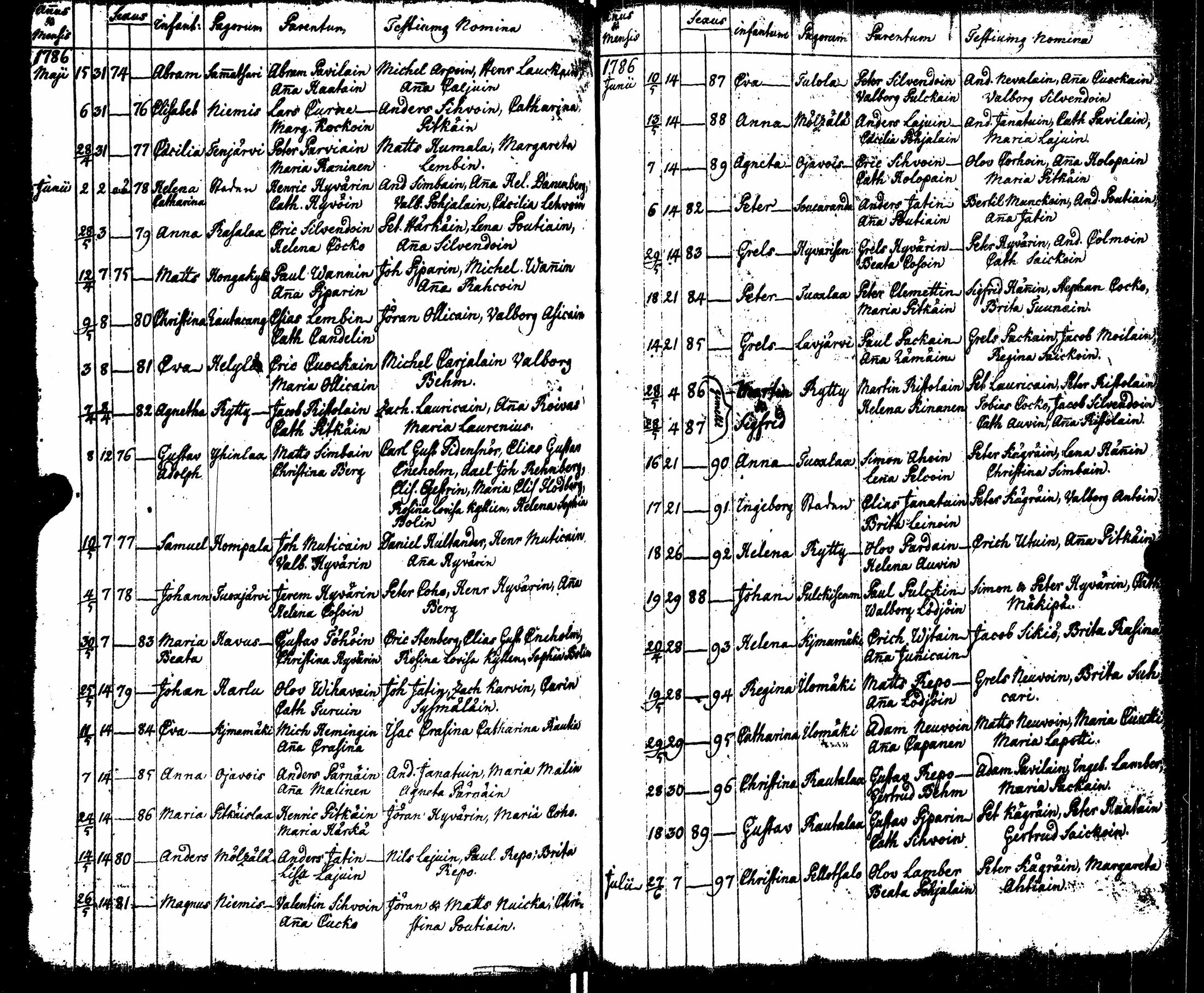 [ ../kirjat/Kirkonkirjat/sortavala/syntyneet_1771-1790_msrk_uk767-768/kuvat/202.jpg ]