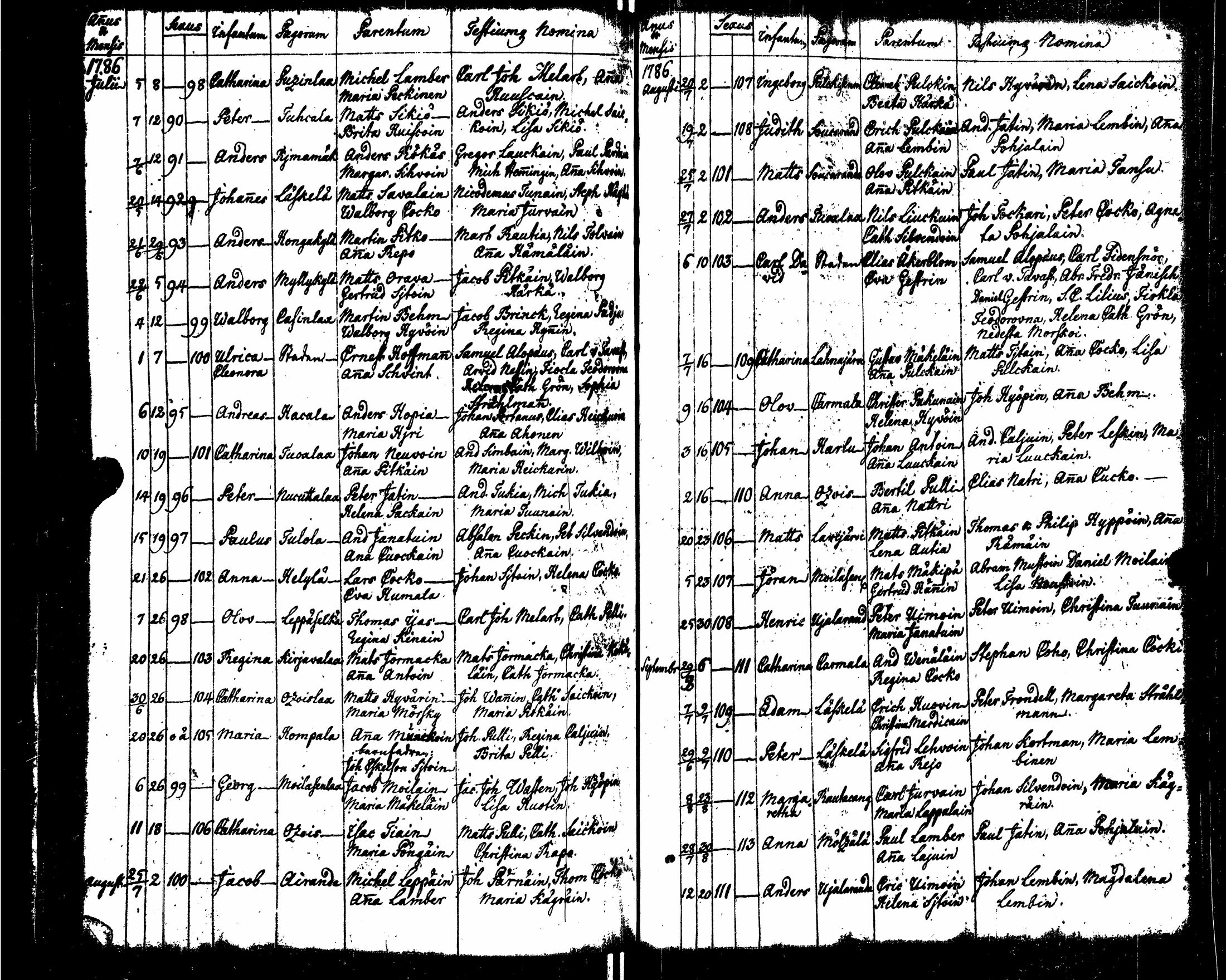 [ ../kirjat/Kirkonkirjat/sortavala/syntyneet_1771-1790_msrk_uk767-768/kuvat/203.jpg ]