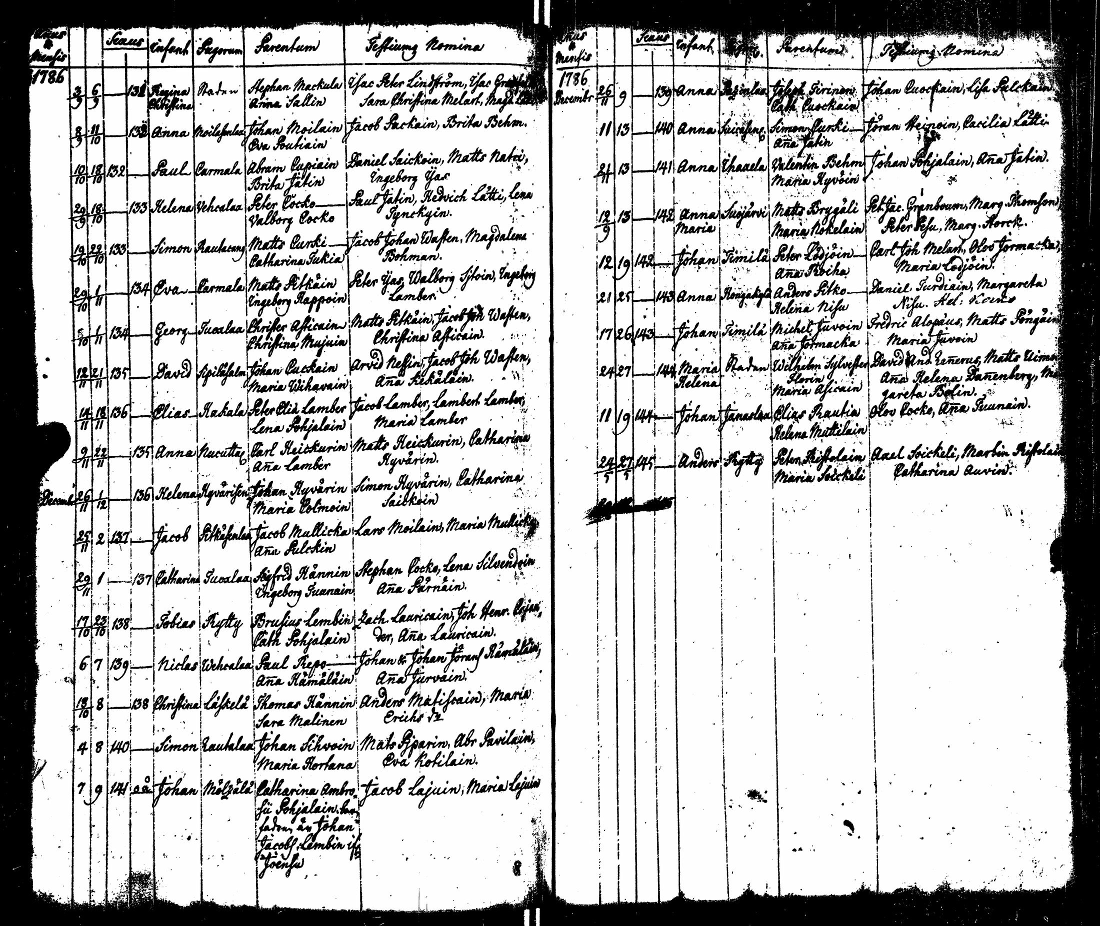 [ ../kirjat/Kirkonkirjat/sortavala/syntyneet_1771-1790_msrk_uk767-768/kuvat/205.jpg ]