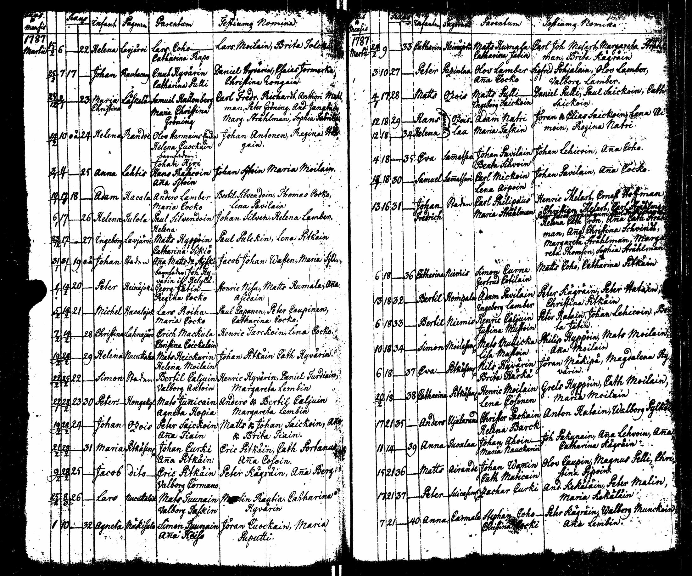 [ ../kirjat/Kirkonkirjat/sortavala/syntyneet_1771-1790_msrk_uk767-768/kuvat/207.jpg ]