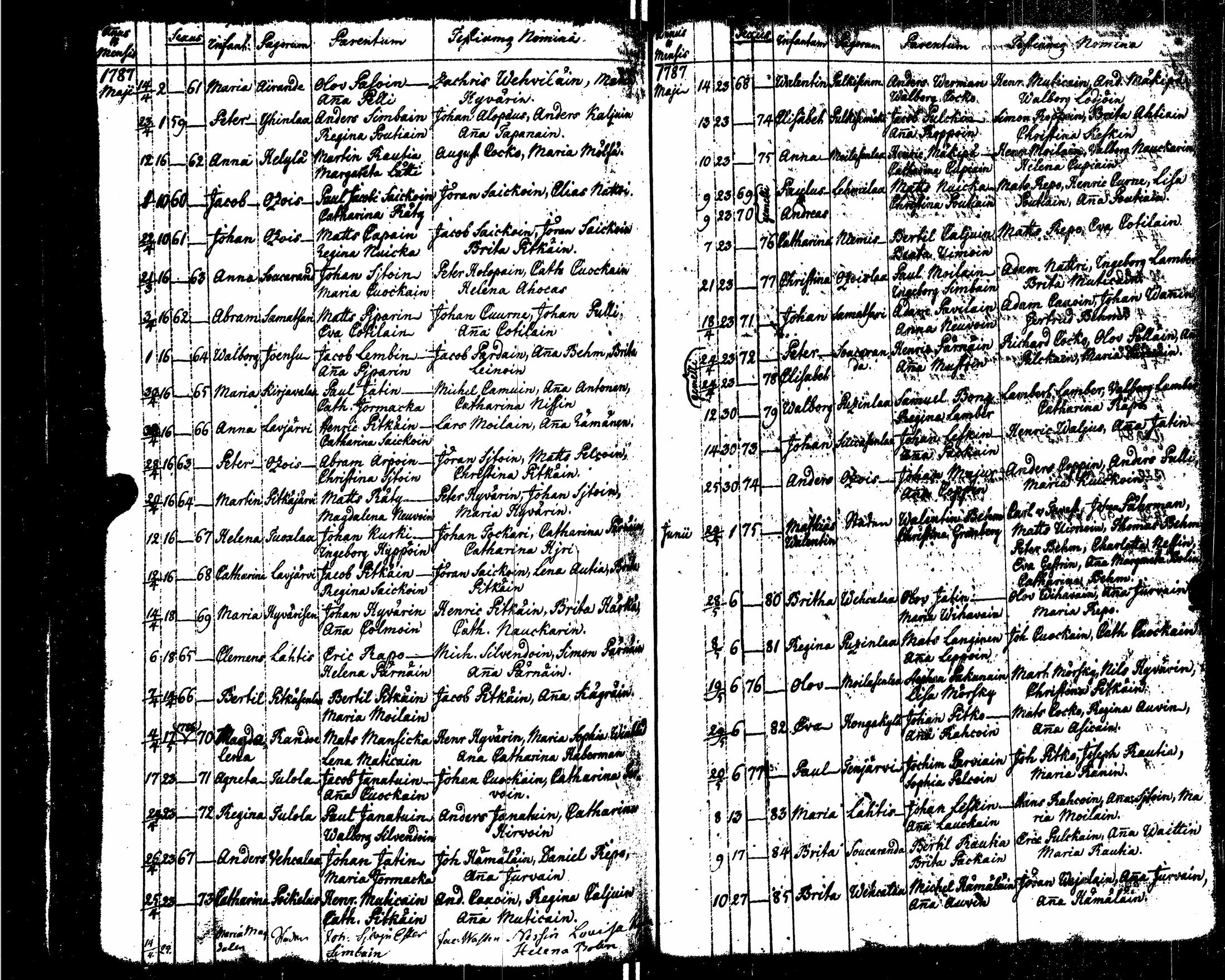 [ ../kirjat/Kirkonkirjat/sortavala/syntyneet_1771-1790_msrk_uk767-768/kuvat/209.jpg ]