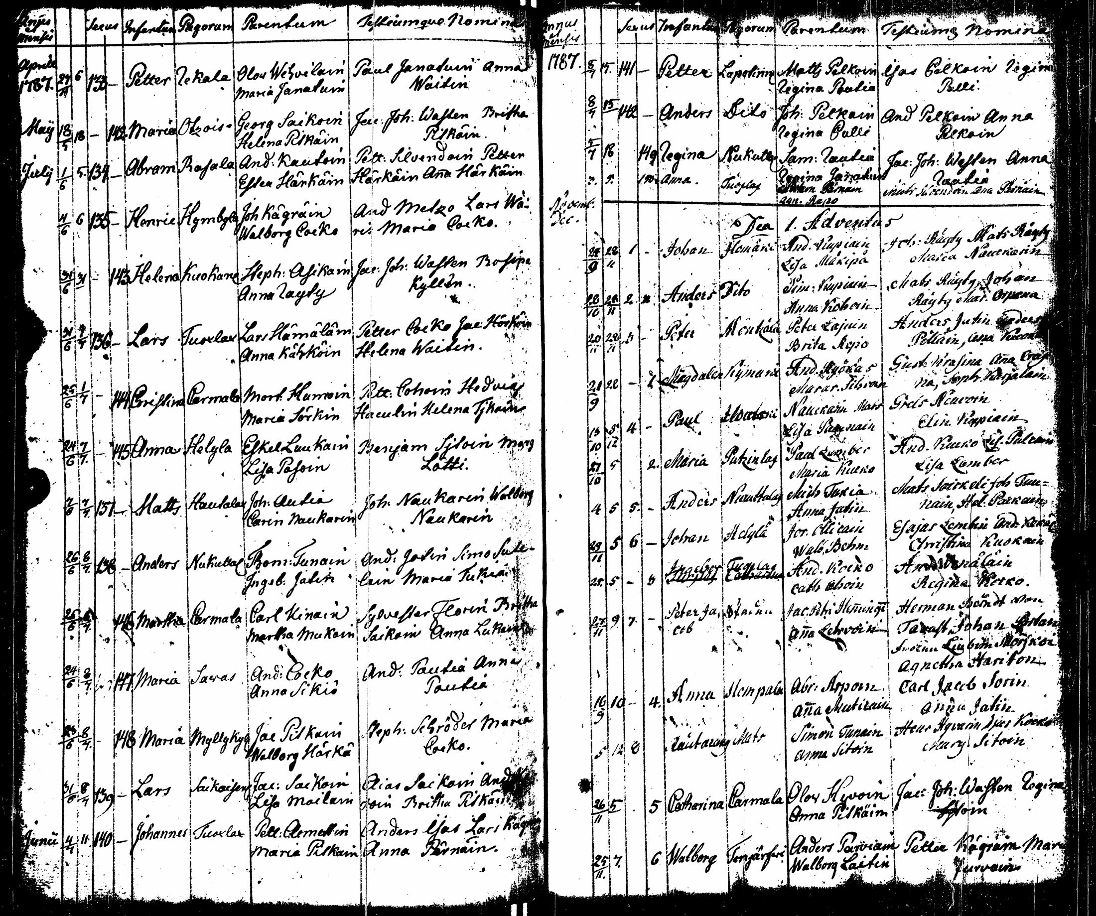 [ ../kirjat/Kirkonkirjat/sortavala/syntyneet_1771-1790_msrk_uk767-768/kuvat/213.jpg ]