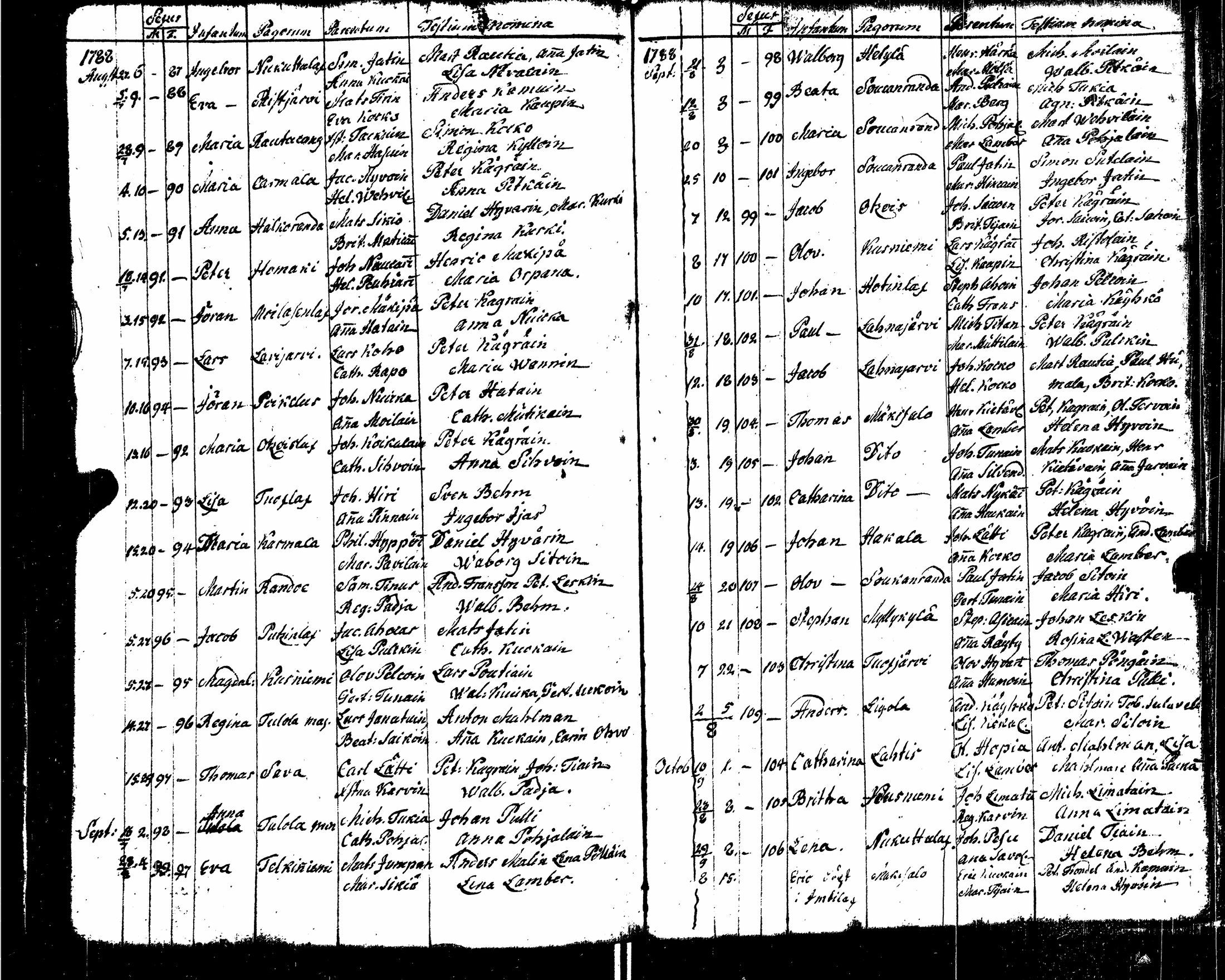 [ ../kirjat/Kirkonkirjat/sortavala/syntyneet_1771-1790_msrk_uk767-768/kuvat/219.jpg ]