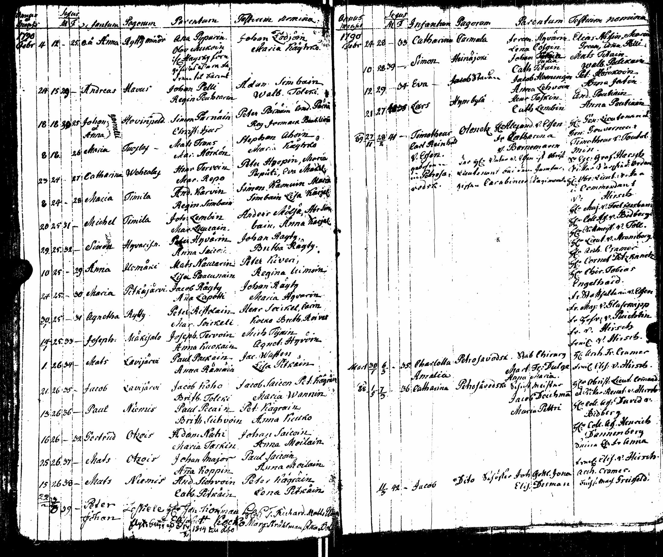 [ ../kirjat/Kirkonkirjat/sortavala/syntyneet_1771-1790_msrk_uk767-768/kuvat/229.jpg ]