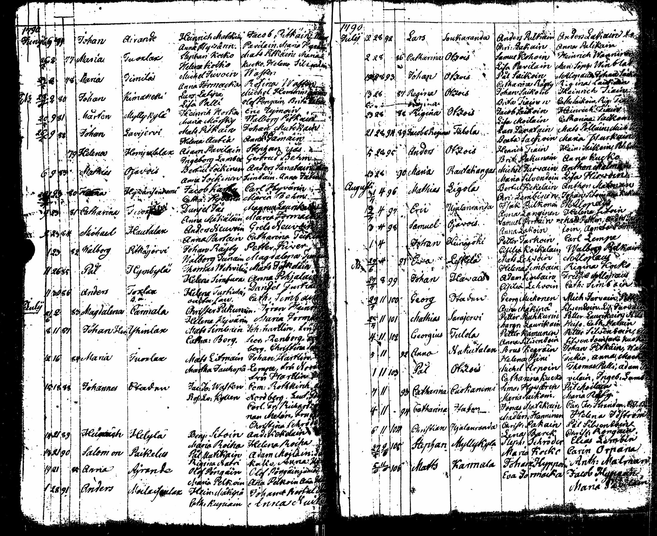 [ ../kirjat/Kirkonkirjat/sortavala/syntyneet_1771-1790_msrk_uk767-768/kuvat/232.jpg ]