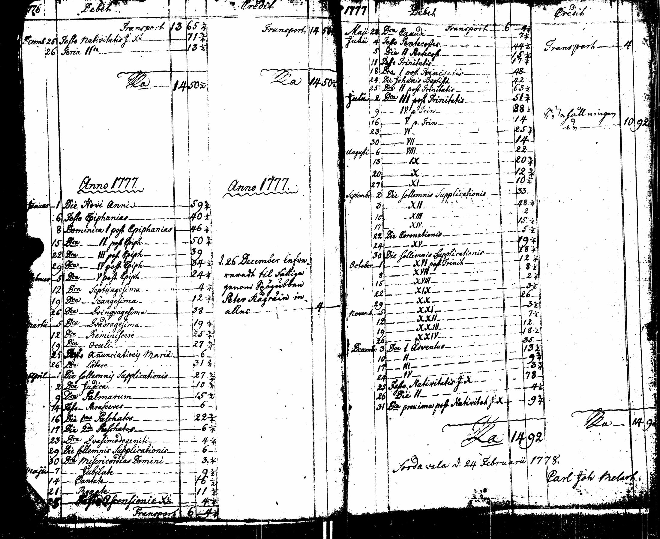 [ ../kirjat/Kirkonkirjat/sortavala/syntyneet_1771-1790_msrk_uk767-768/kuvat/238.jpg ]